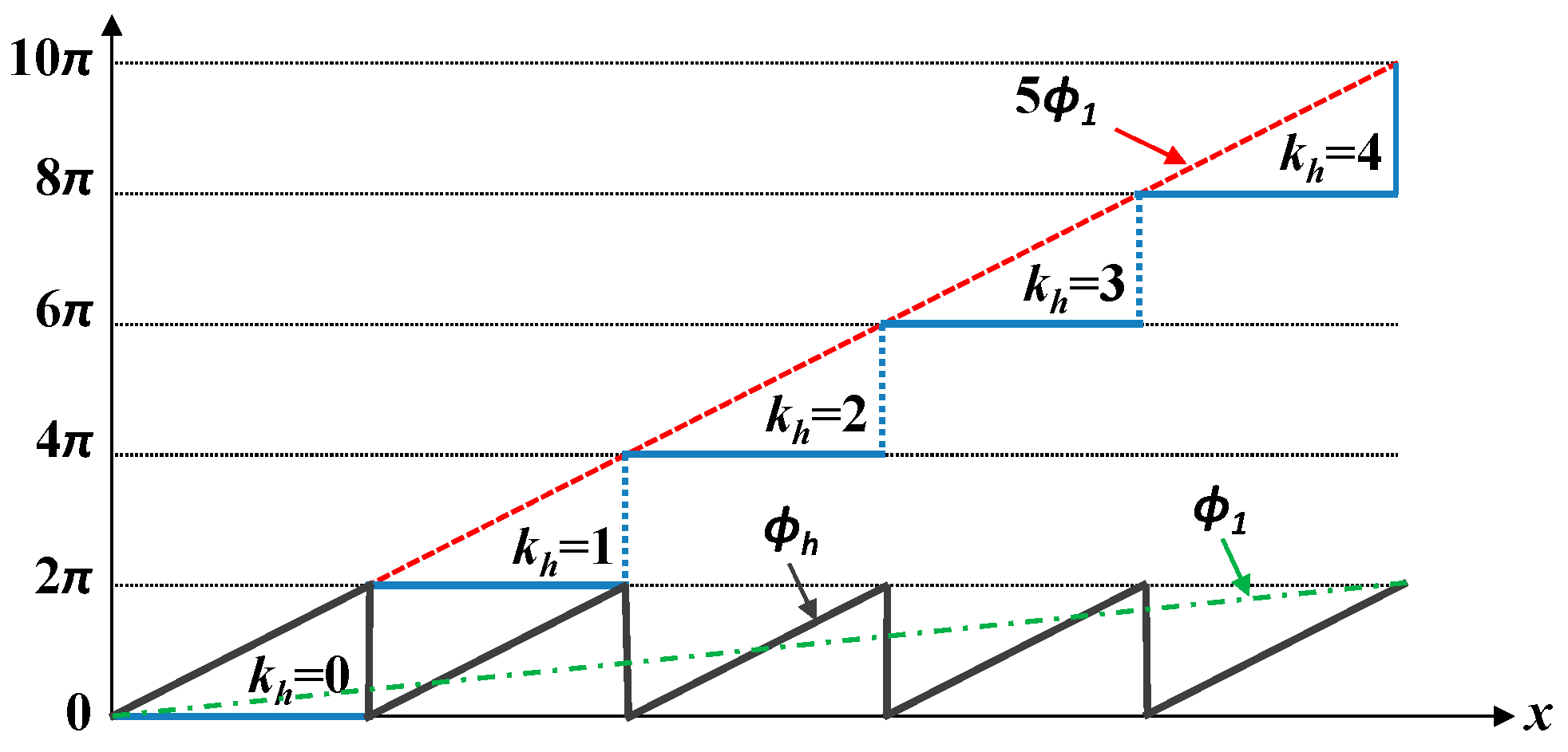 Applsci 09 01458 g002