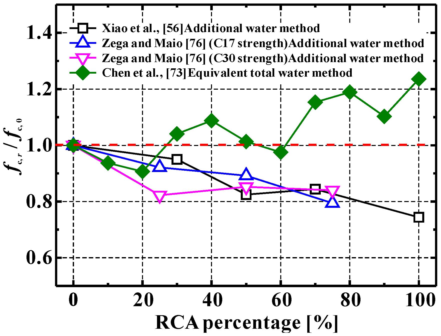 Applsci 09 01460 g007