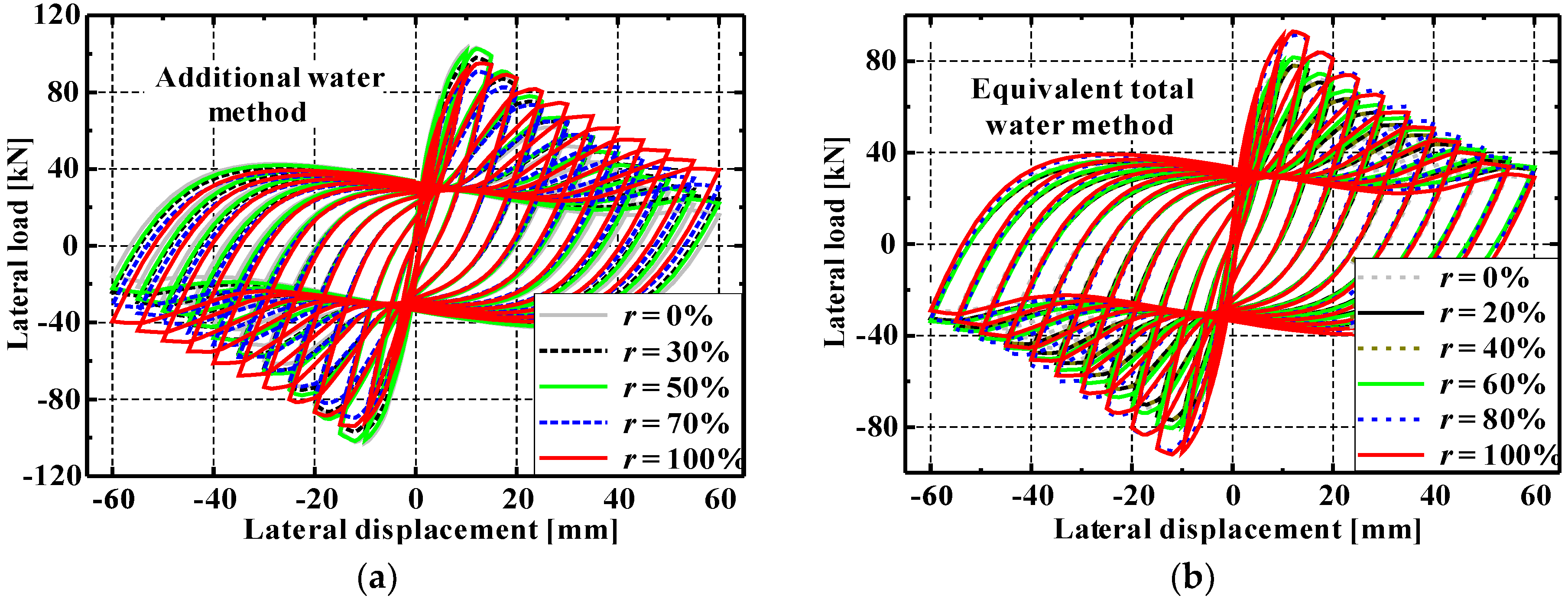 Applsci 09 01460 g008