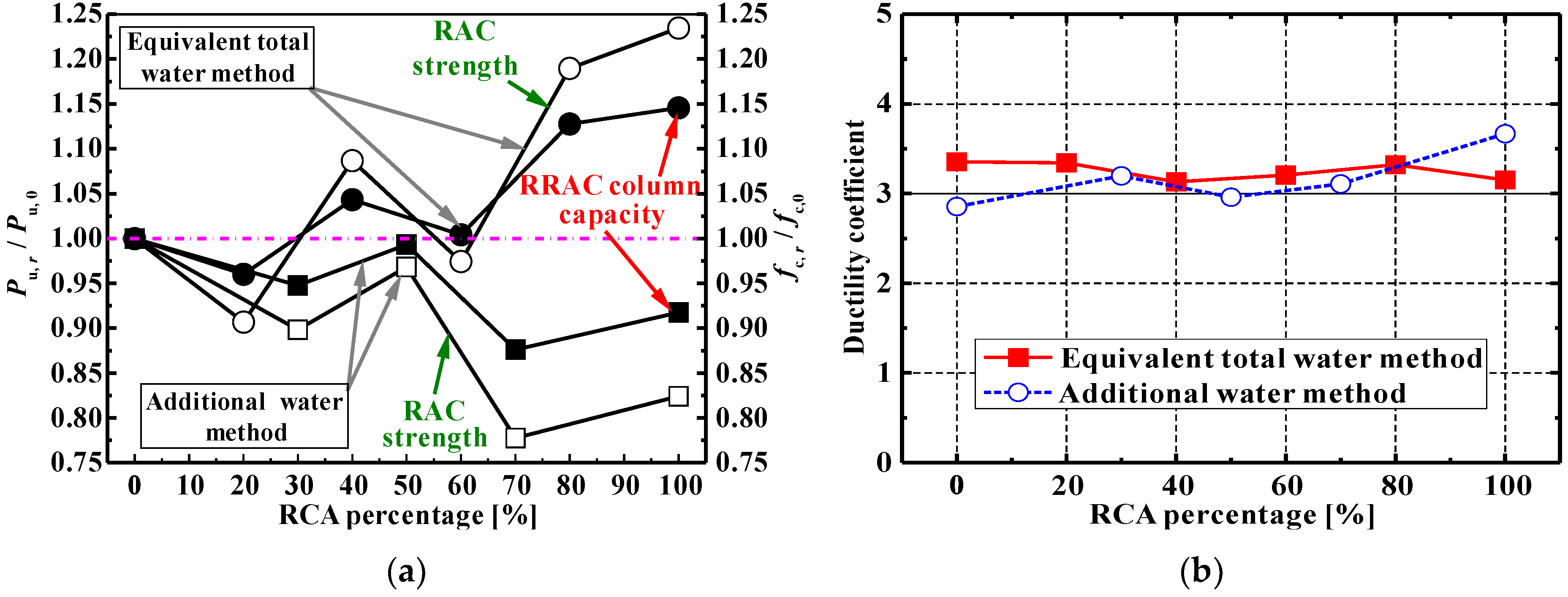 Applsci 09 01460 g009