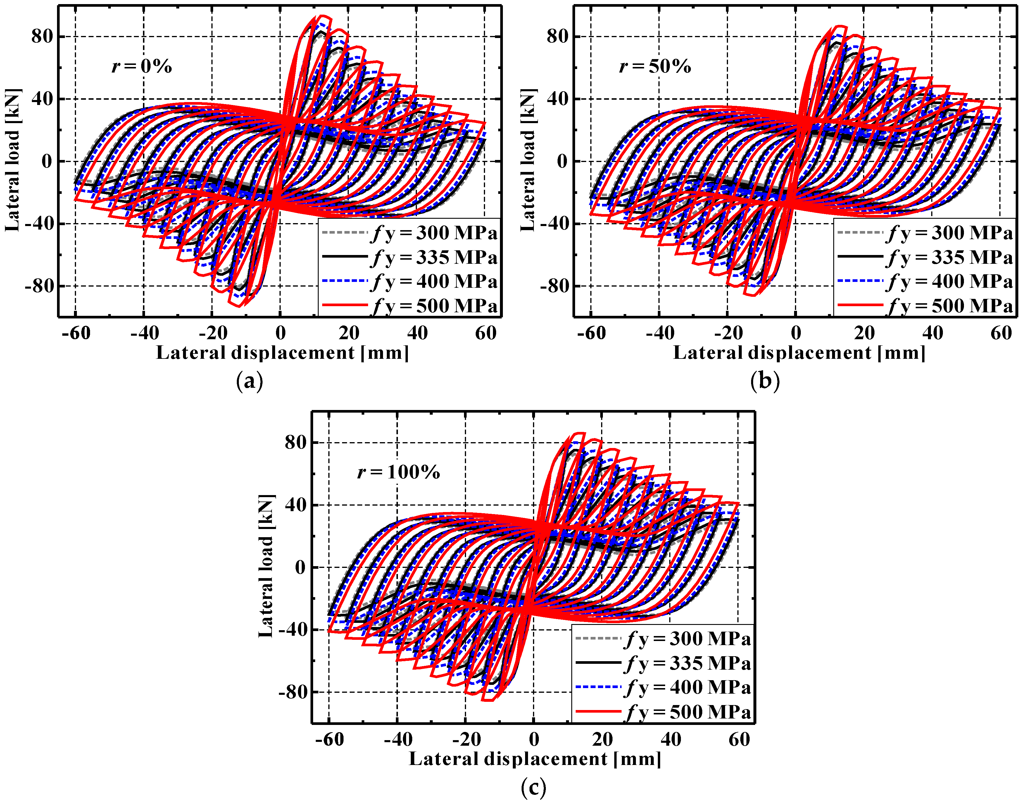 Applsci 09 01460 g010