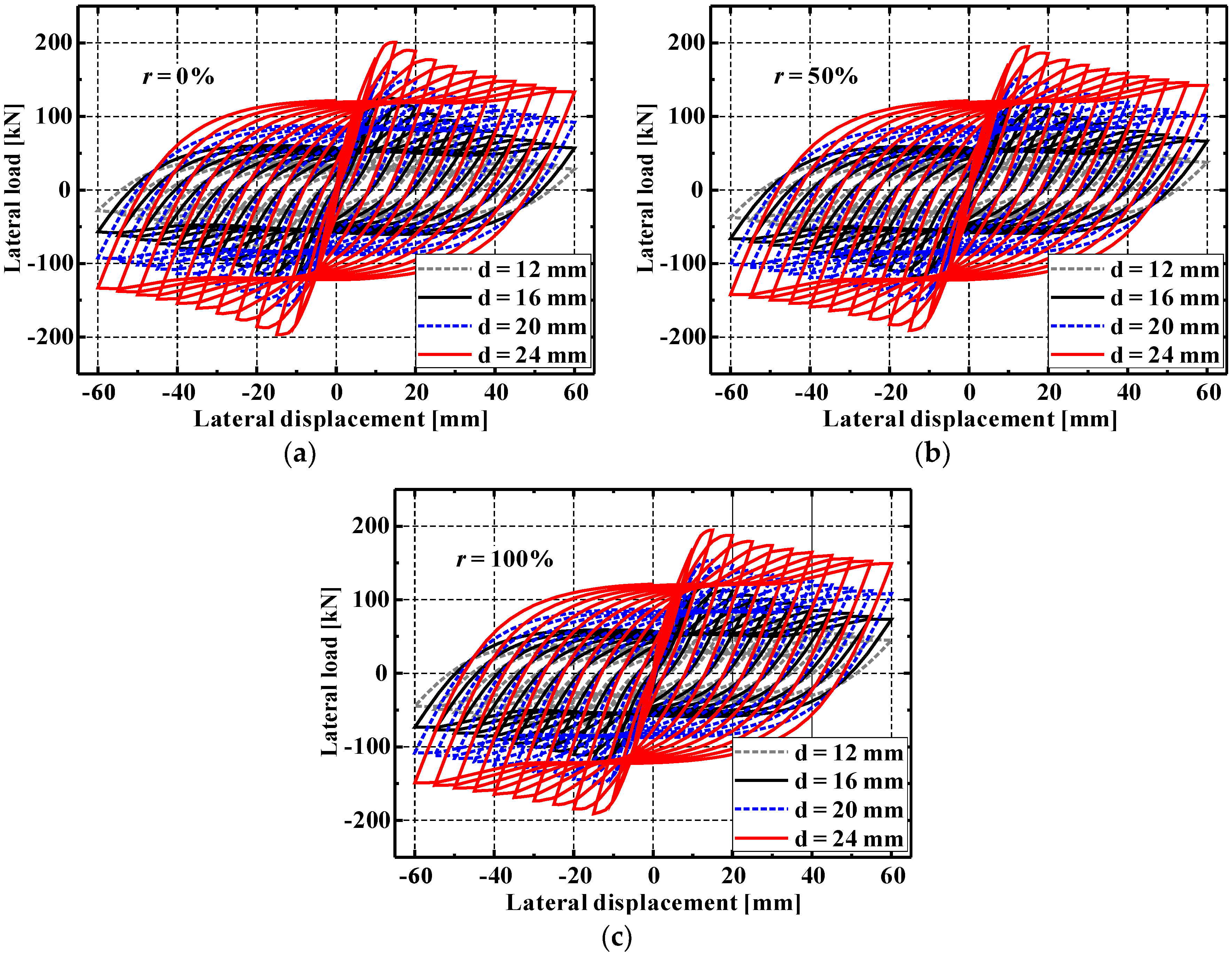 Applsci 09 01460 g012