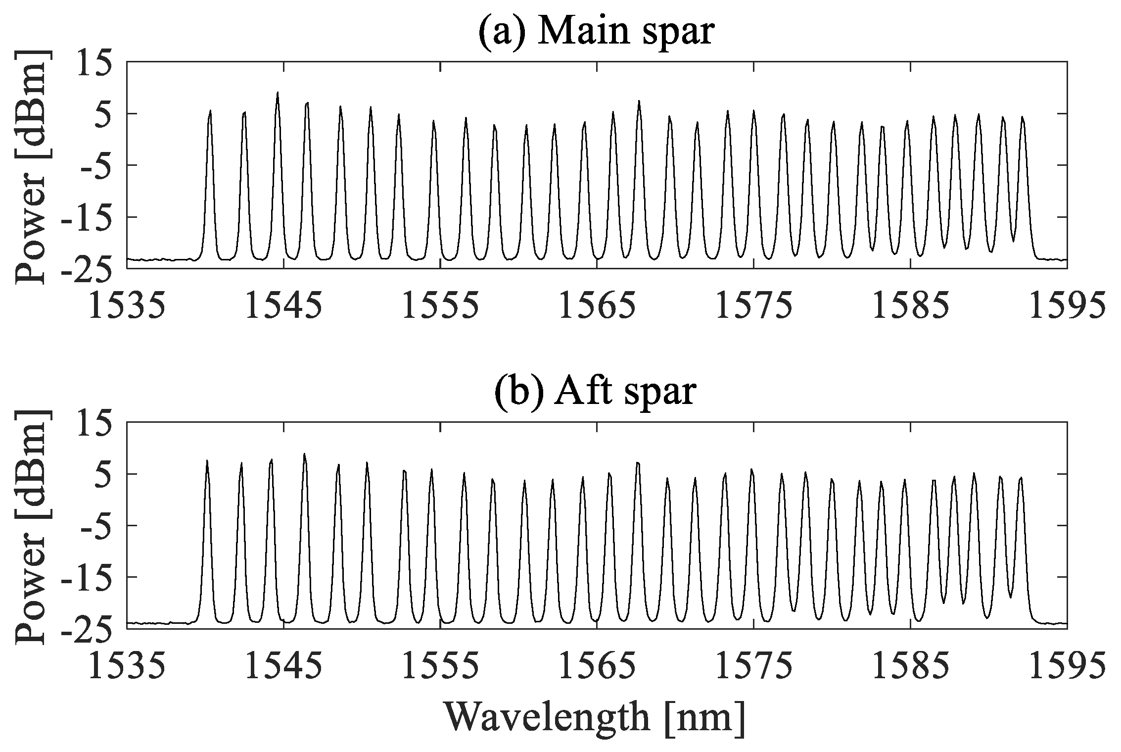 Applsci 09 01461 g005