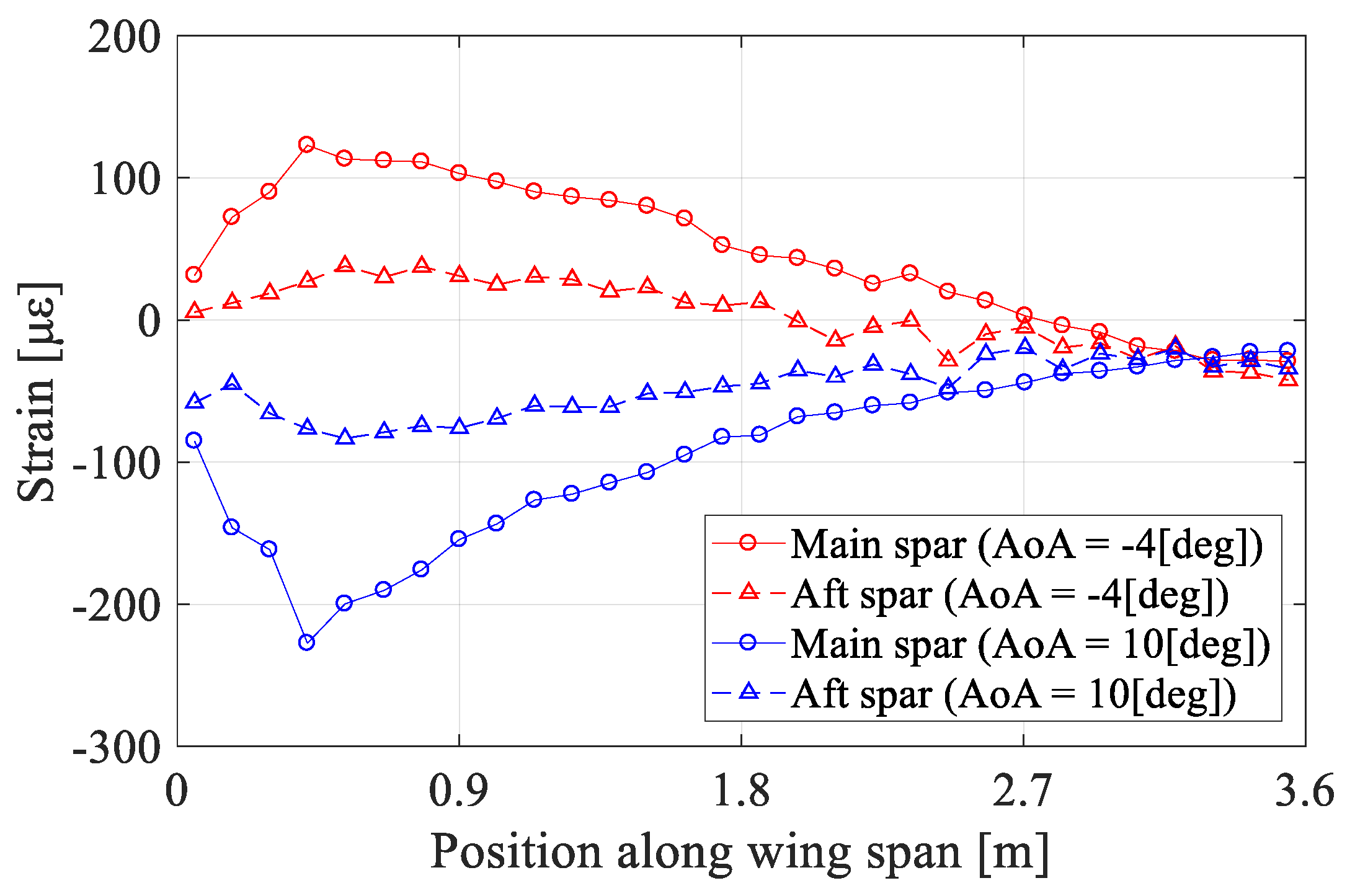 Applsci 09 01461 g008