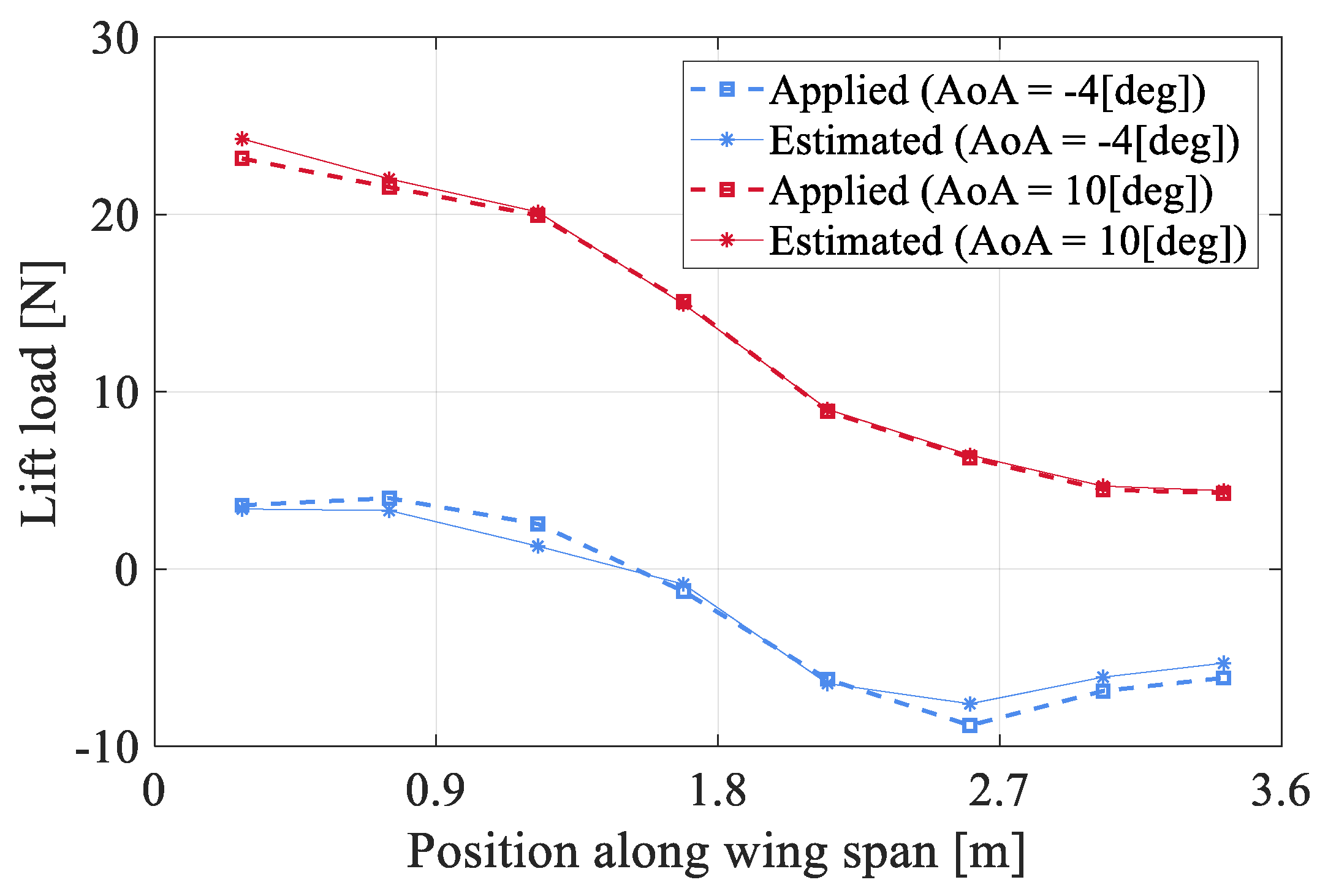 Applsci 09 01461 g010