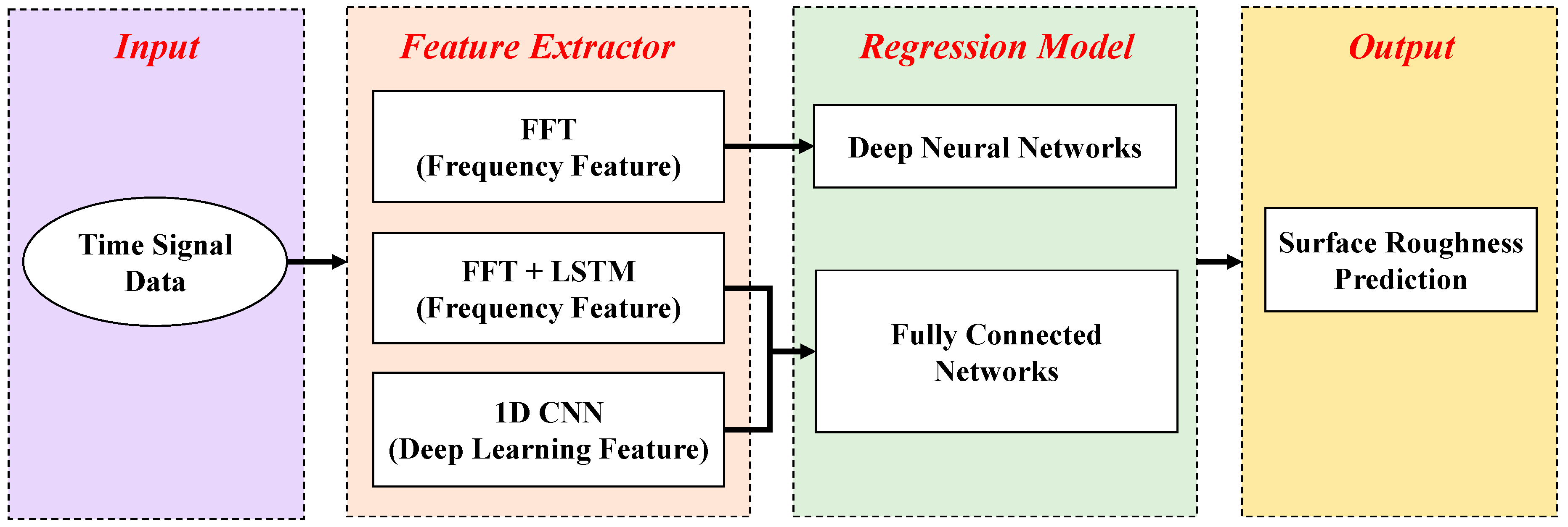 Applsci 09 01462 g001