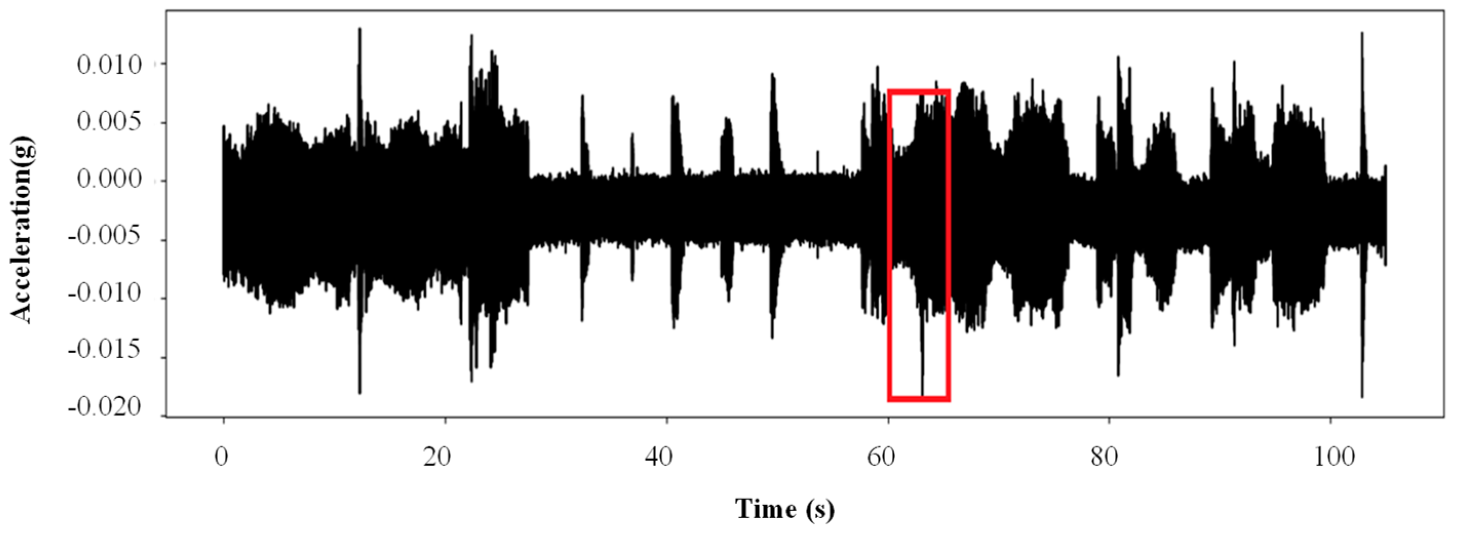 Applsci 09 01462 g006