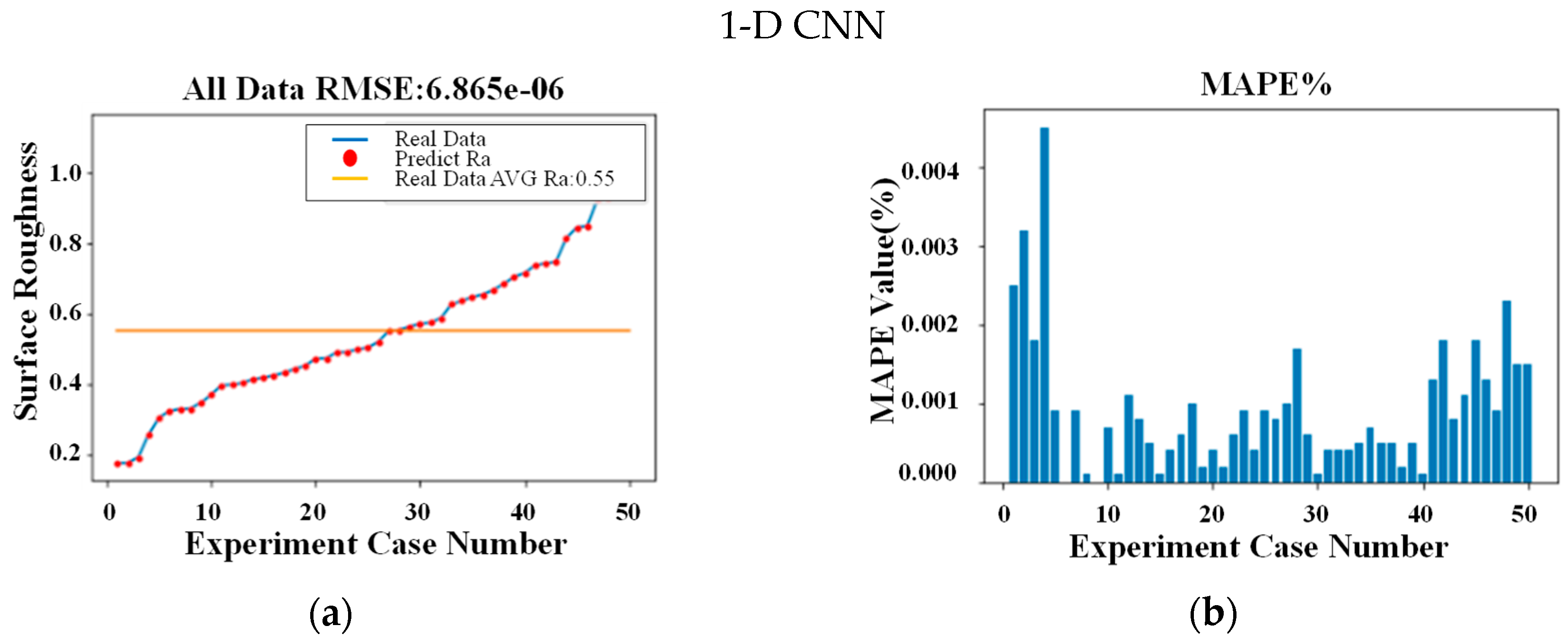 Applsci 09 01462 g011a