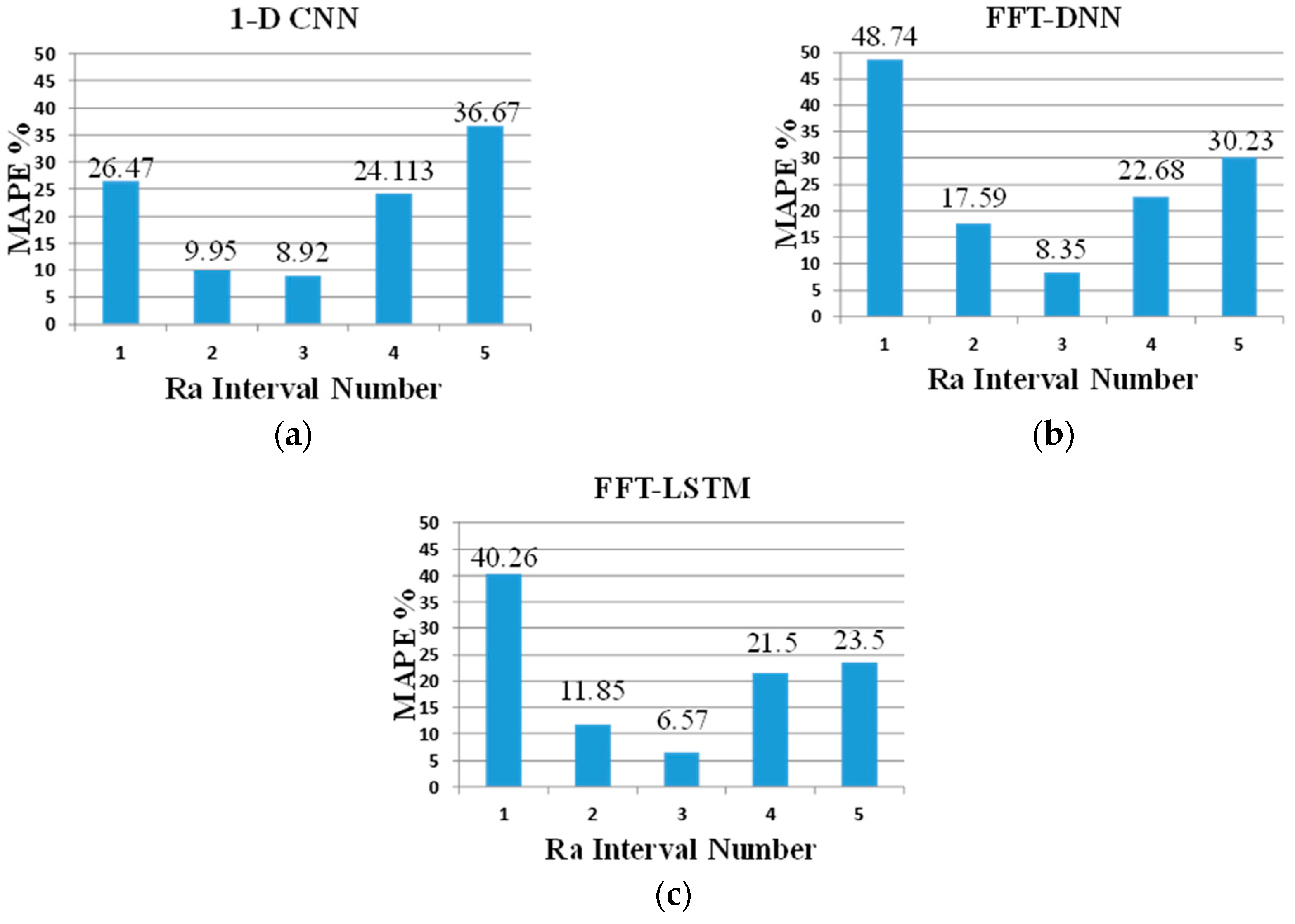 Applsci 09 01462 g017