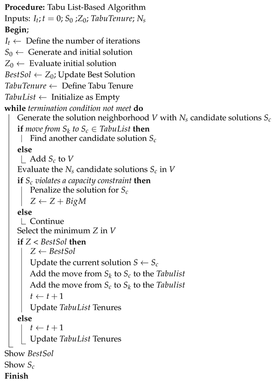 Applsci 09 01464 i001