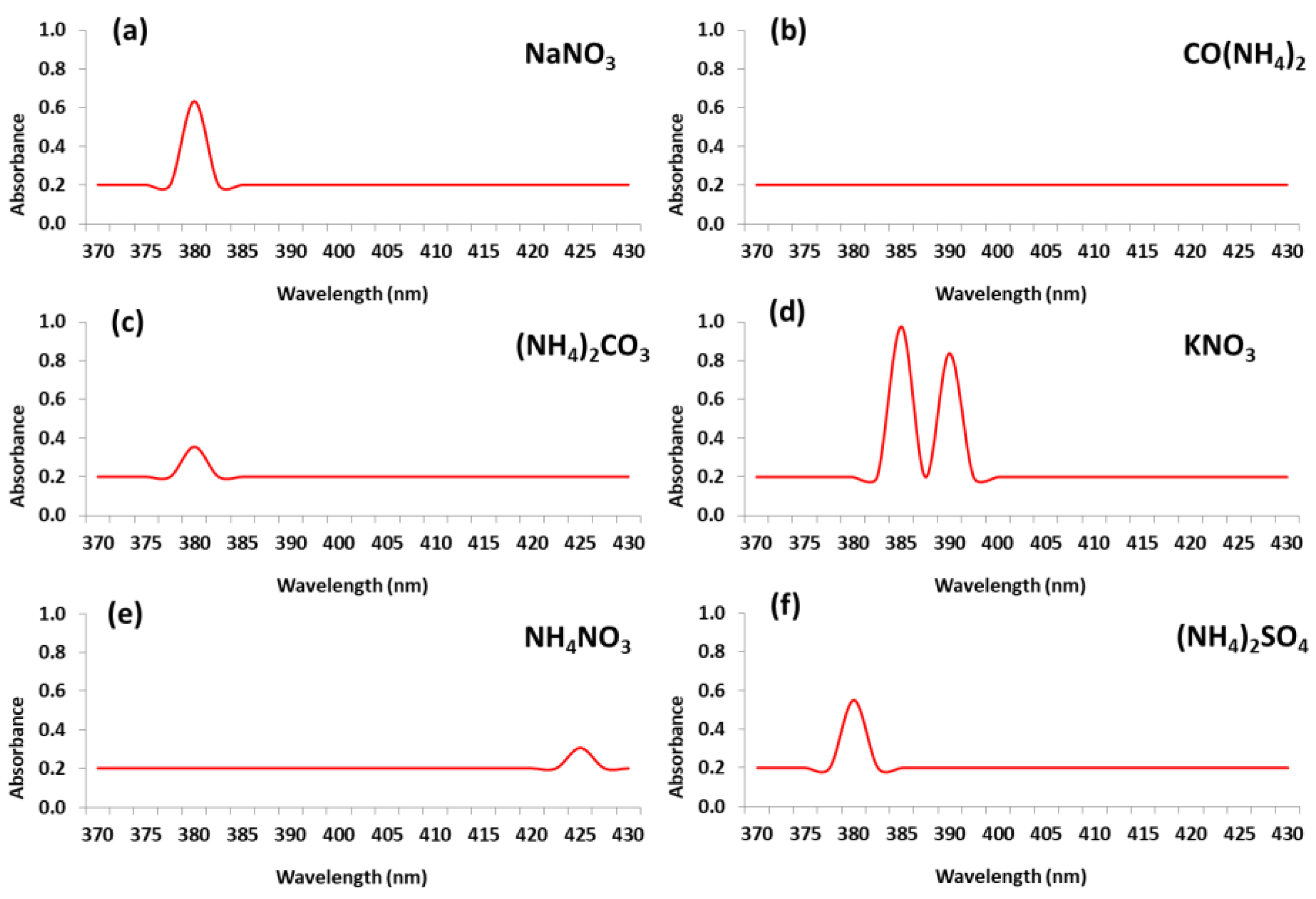 Applsci 09 01465 g001 Applsci 09 01465 g001