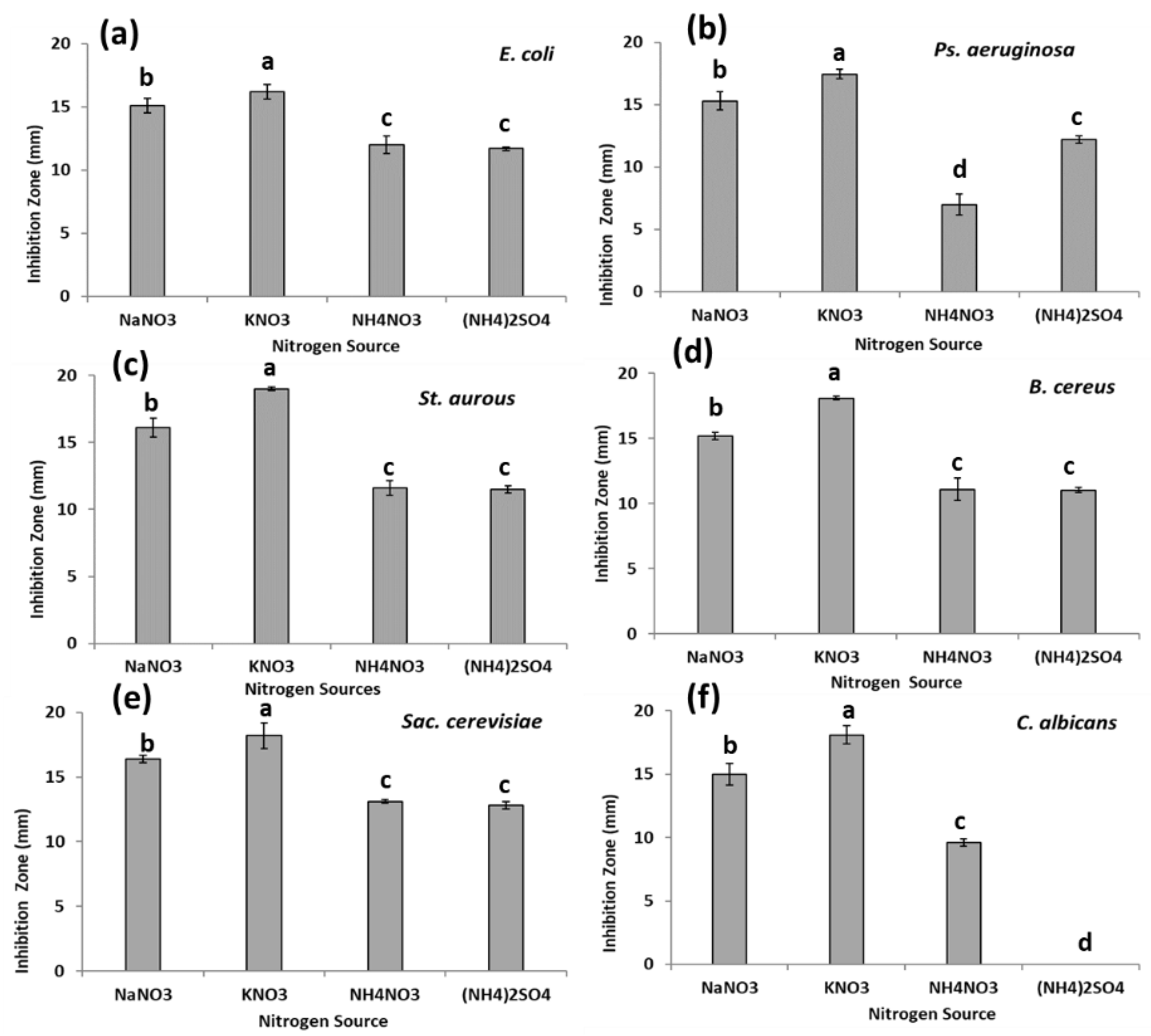 Applsci 09 01465 g006 Applsci 09 01465 g006