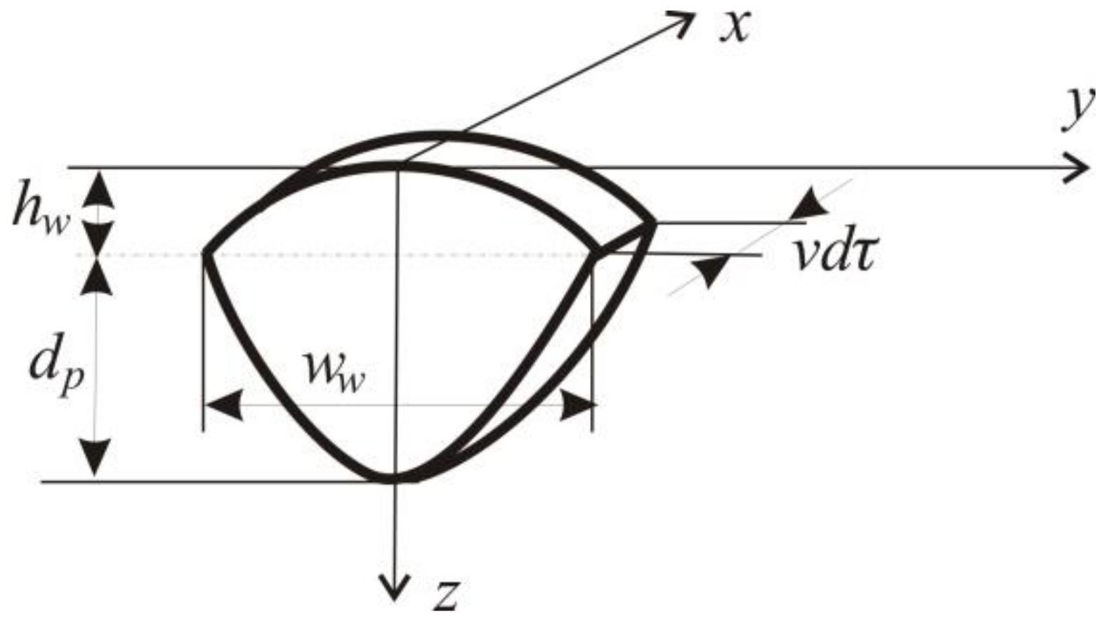Applsci 09 01472 g002
