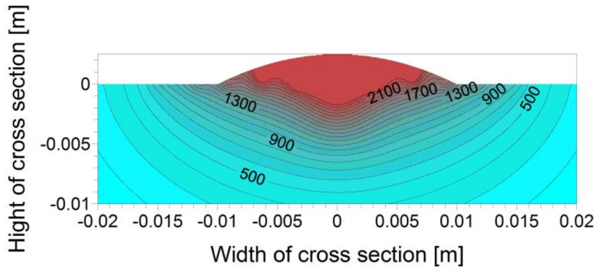 Applsci 09 01472 g006