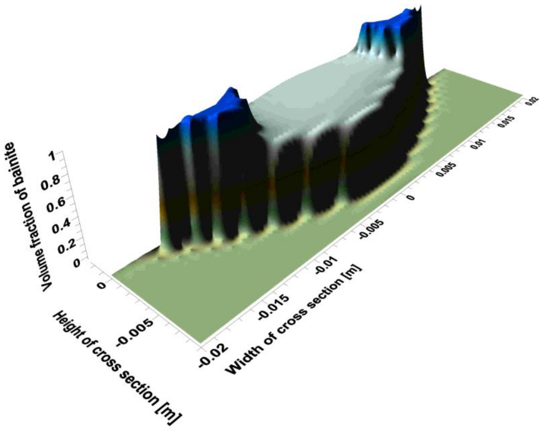 Applsci 09 01472 g009