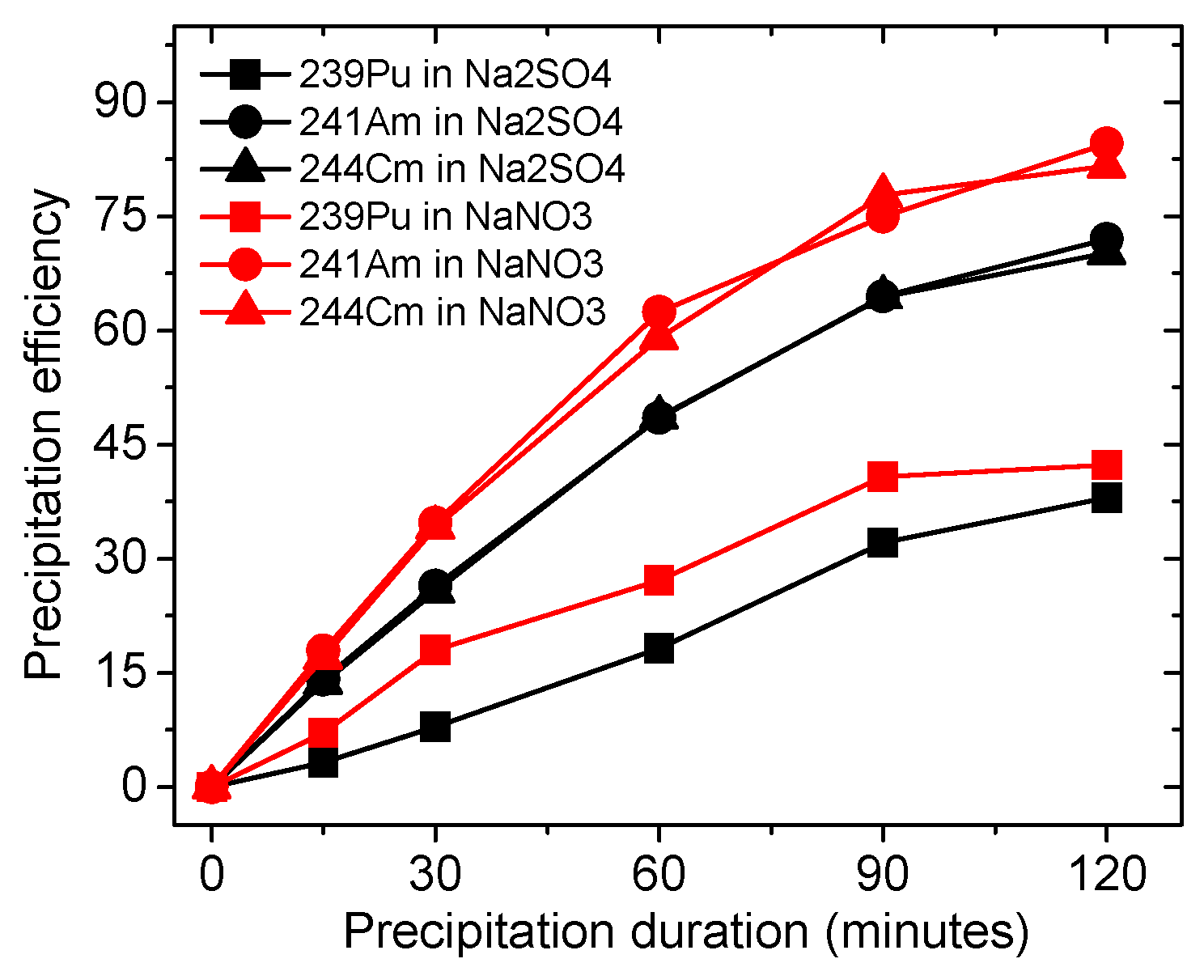 Applsci 09 01473 g007