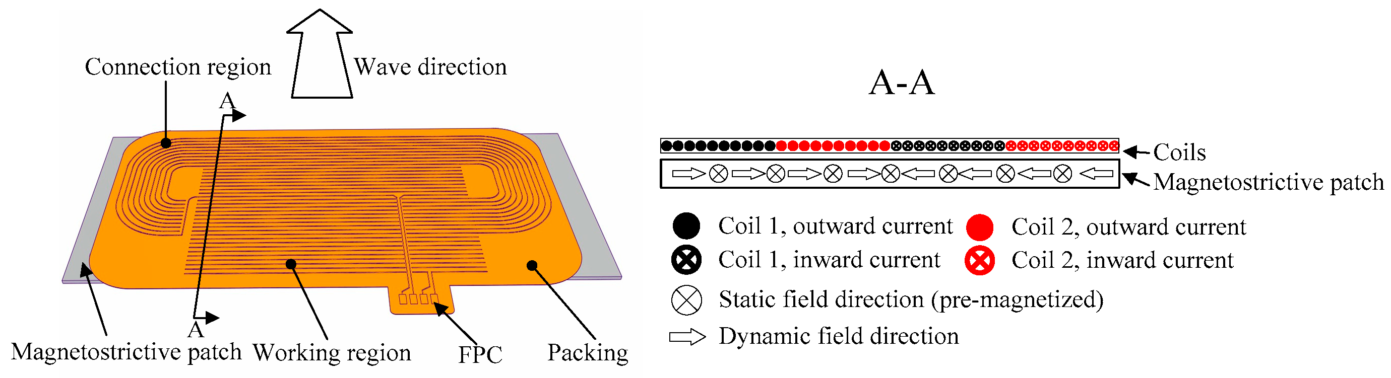 Applsci 09 01477 g003