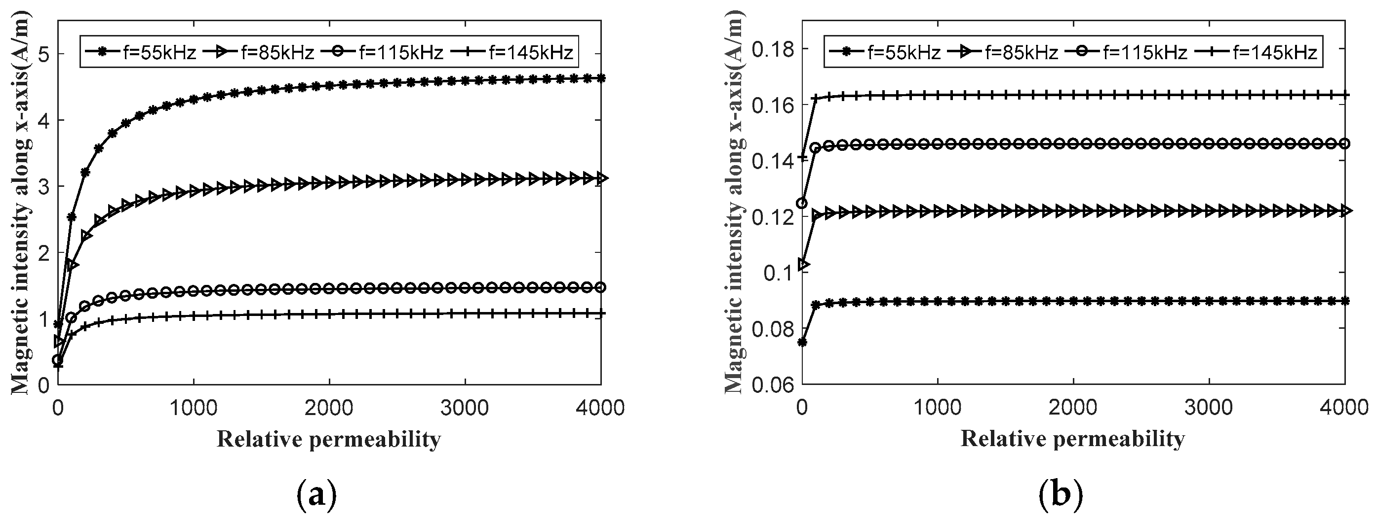 Applsci 09 01477 g010