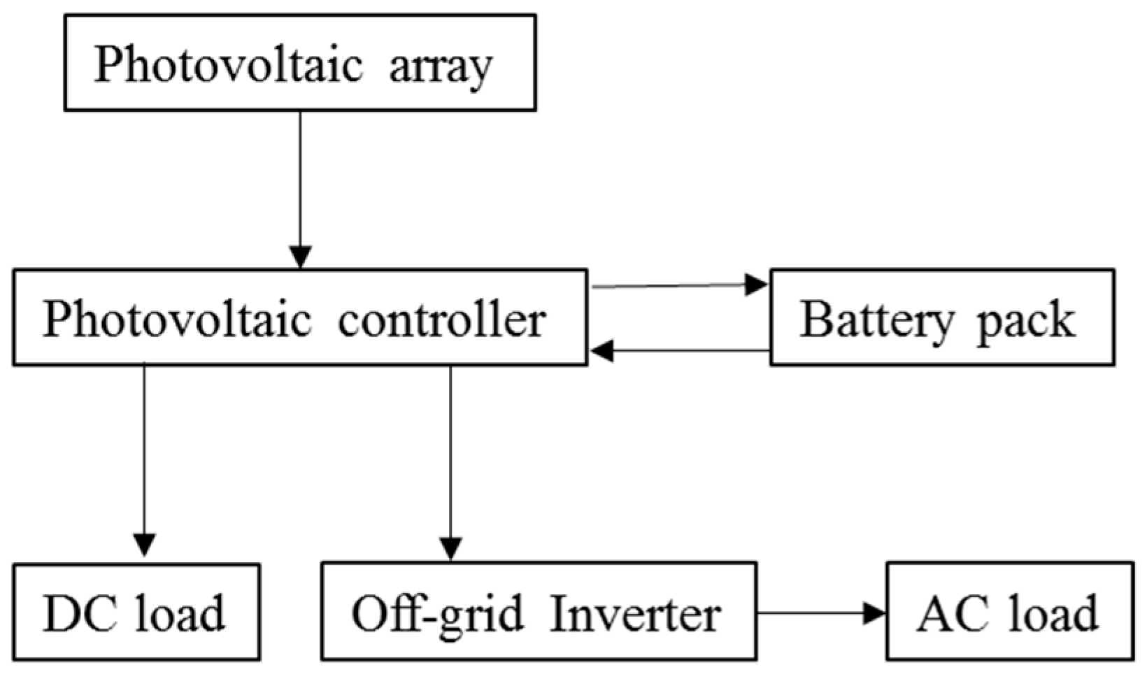 Applsci 09 01478 g002