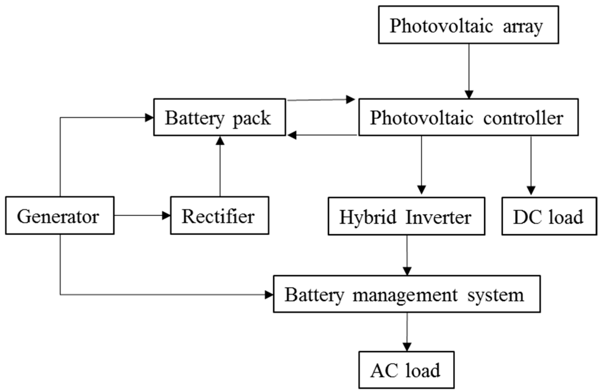 A Machine Learning Approach for Solar Power Technology Review and ...