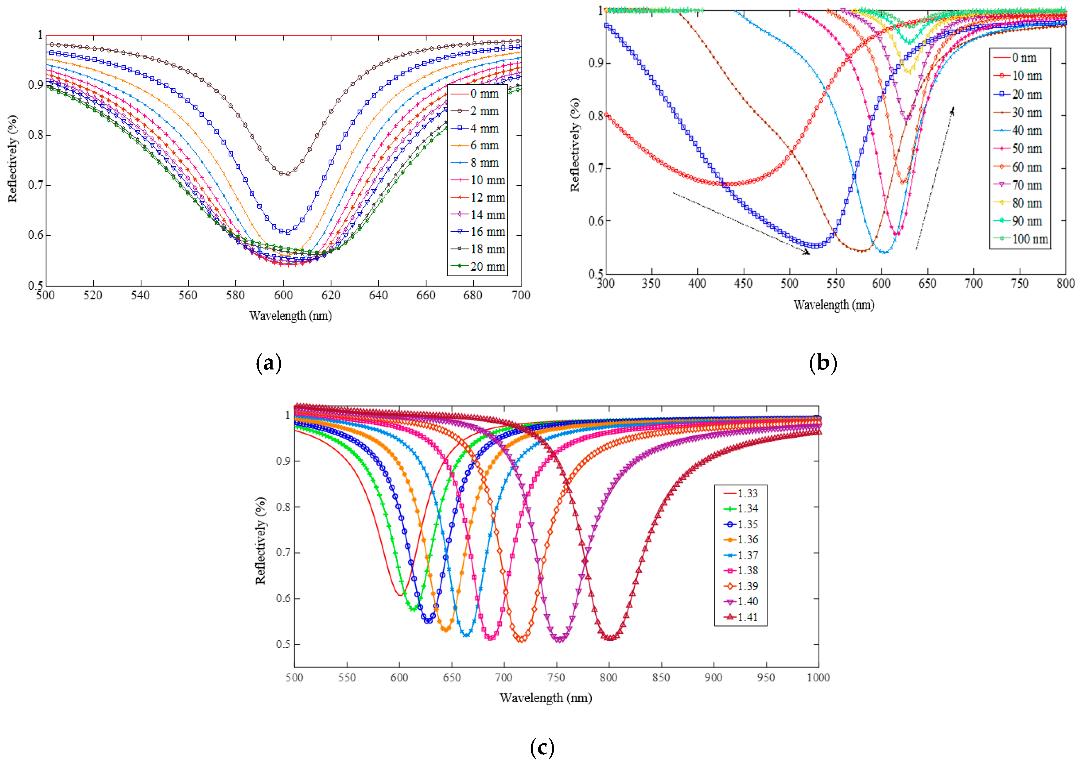 Applsci 09 01480 g002