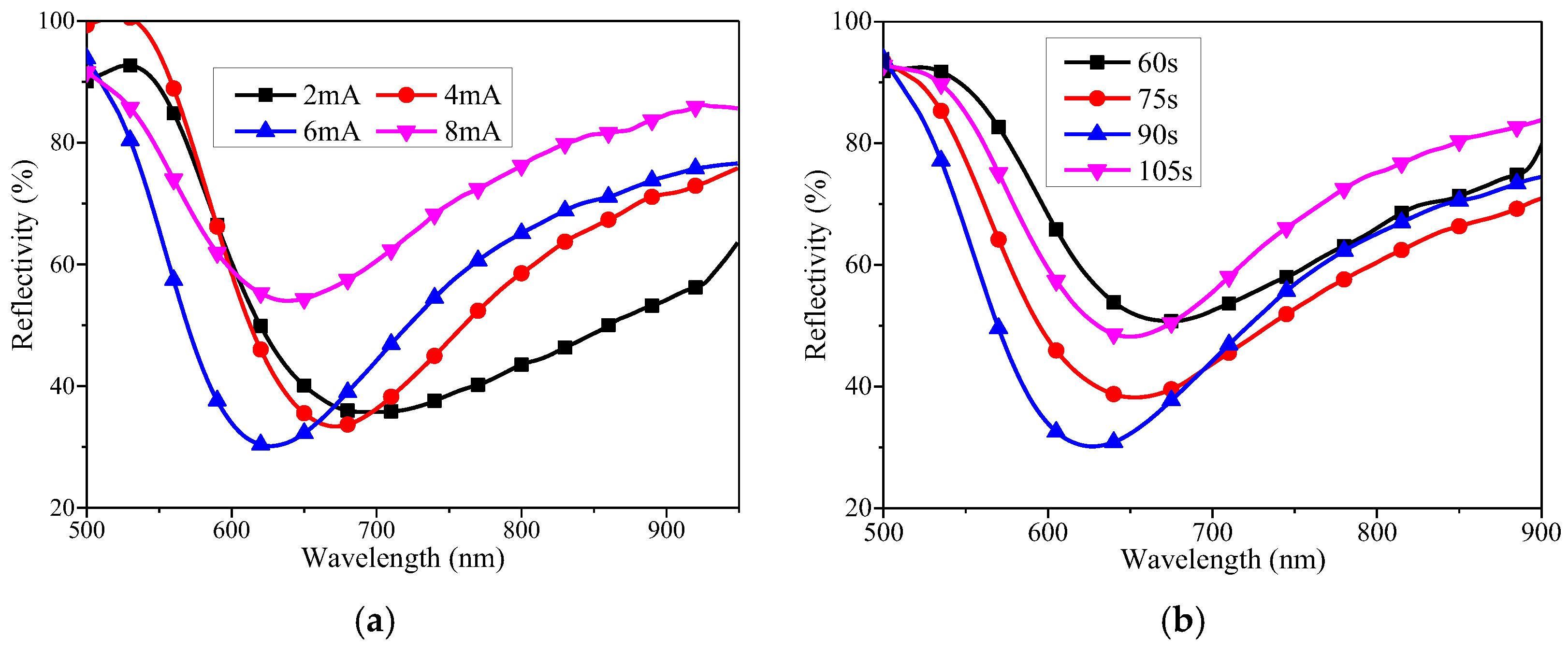 Applsci 09 01480 g003