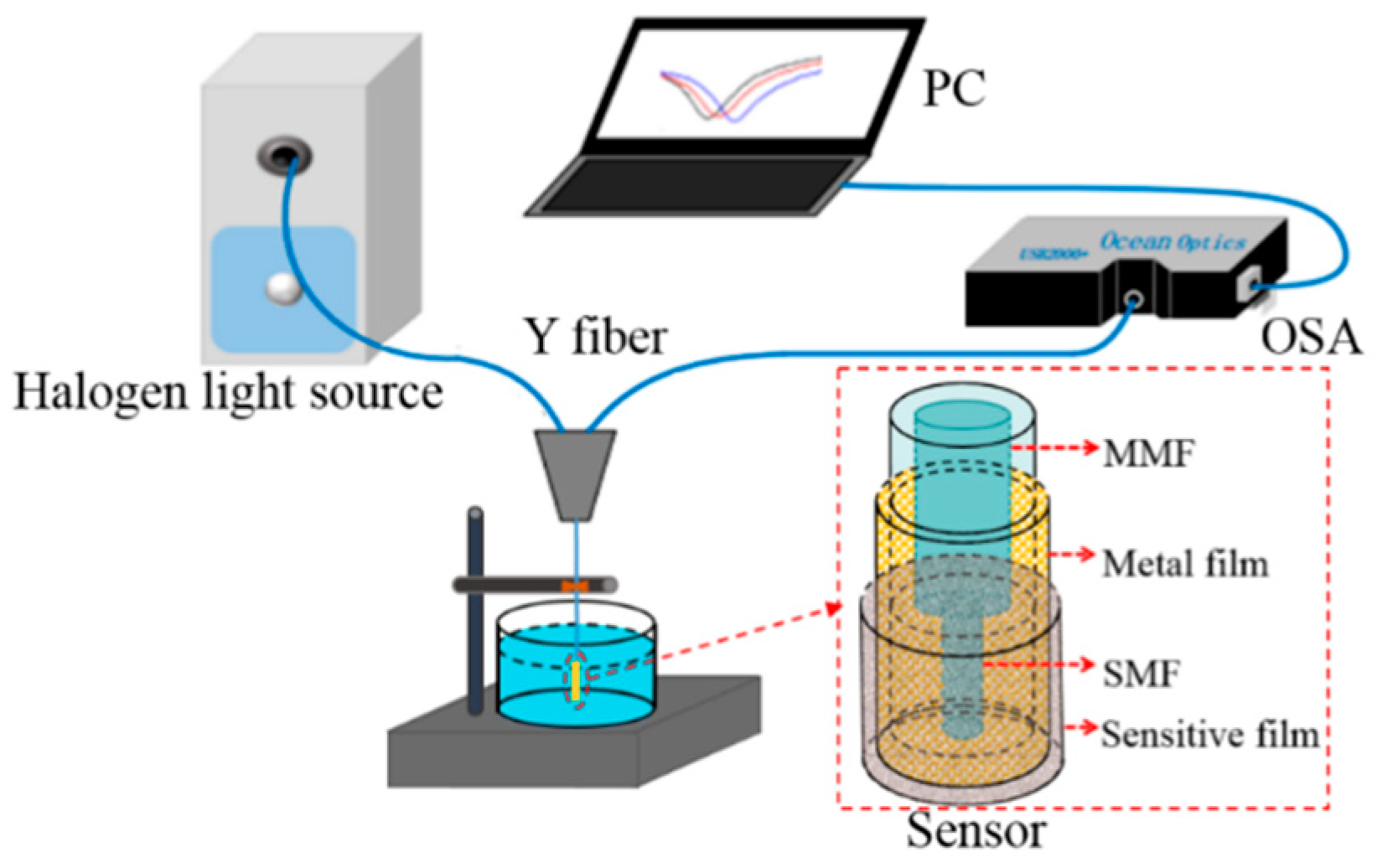 Applsci 09 01480 g006