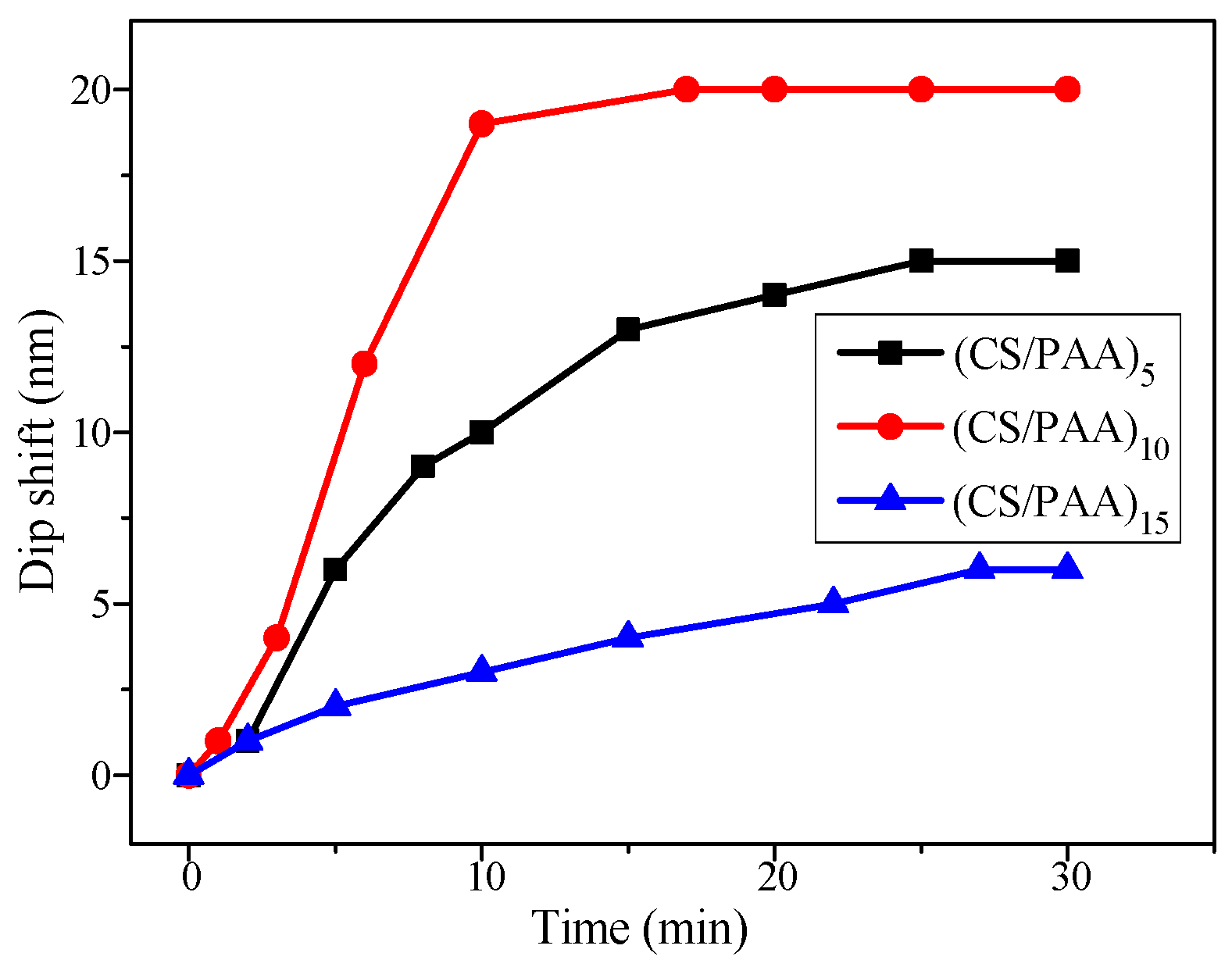 Applsci 09 01480 g008