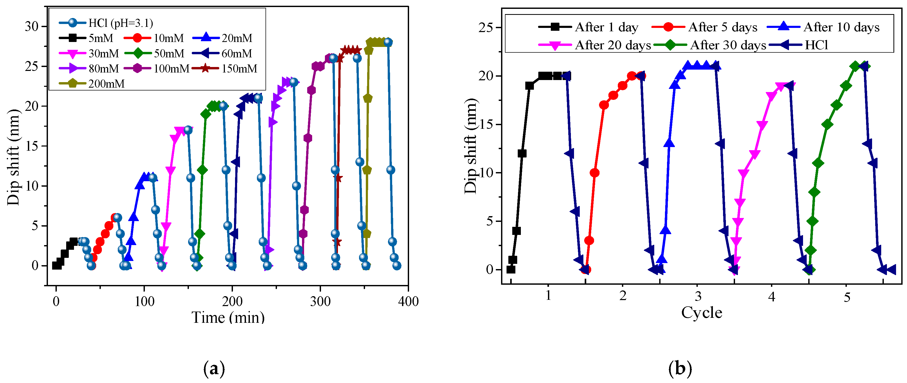 Applsci 09 01480 g011