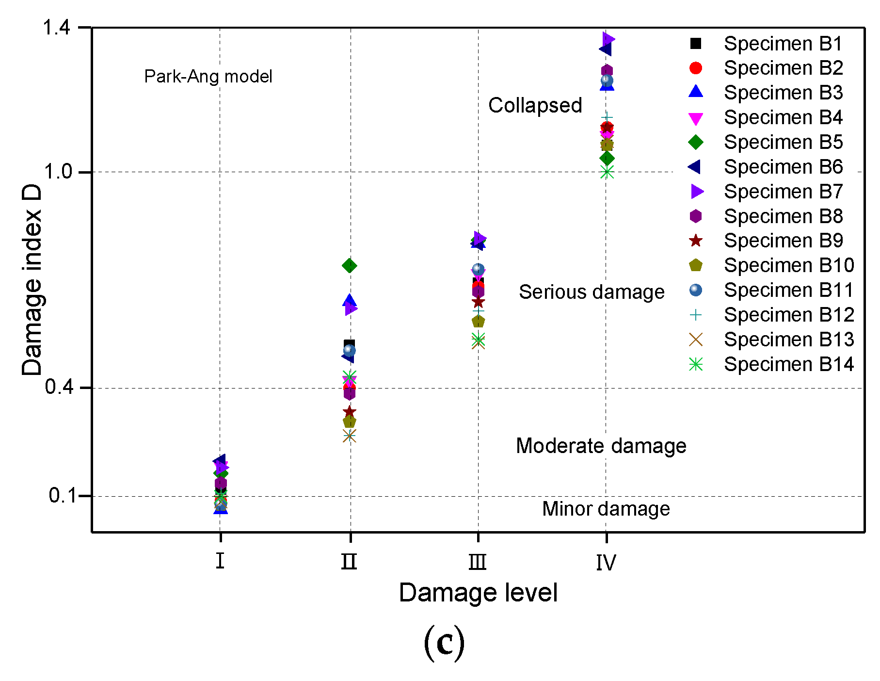 Applsci 09 01481 g012b Applsci 09 01481 g012b