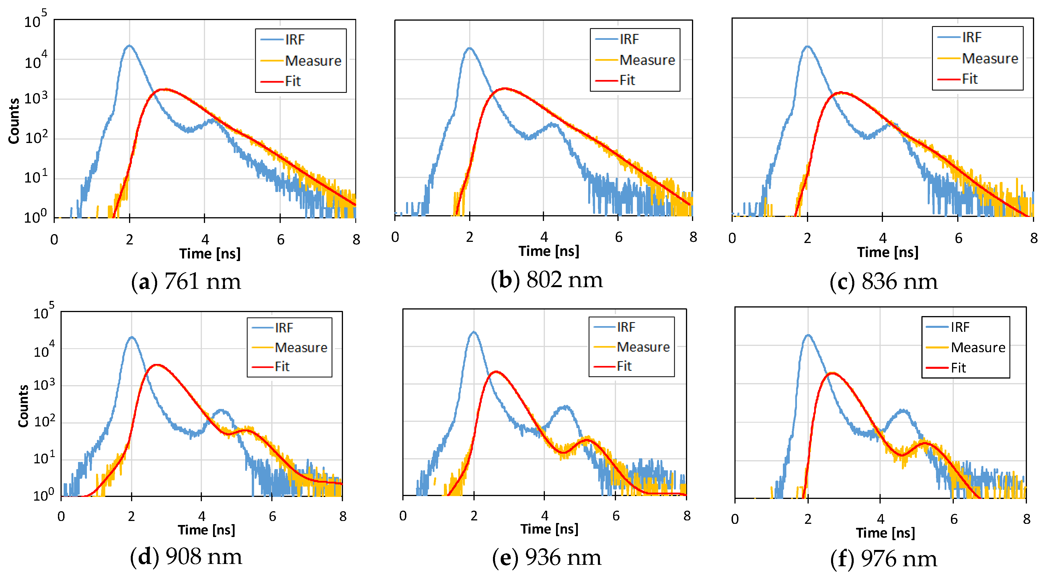 Applsci 09 01482 g004 Applsci 09 01482 g004