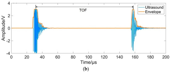 Applied Sciences | Free Full-Text | A High-Resolution Ultrasonic ...