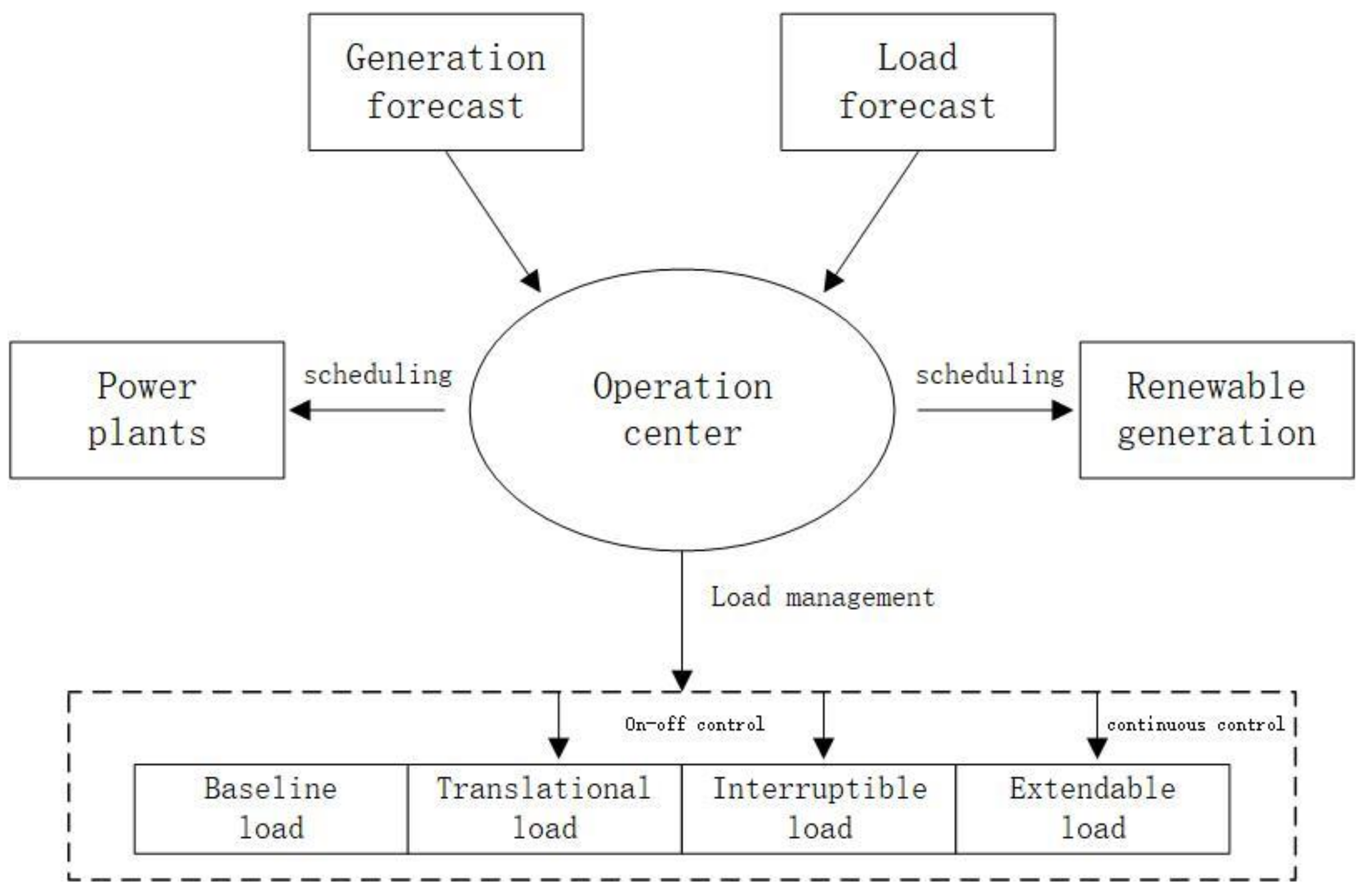 Applsci 09 01484 g012 Applsci 09 01484 g012