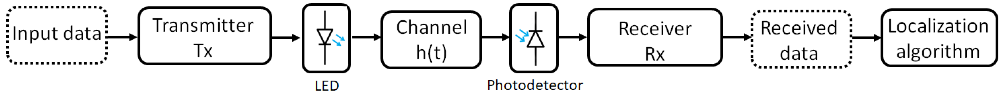 Applsci 09 01488 g003 550