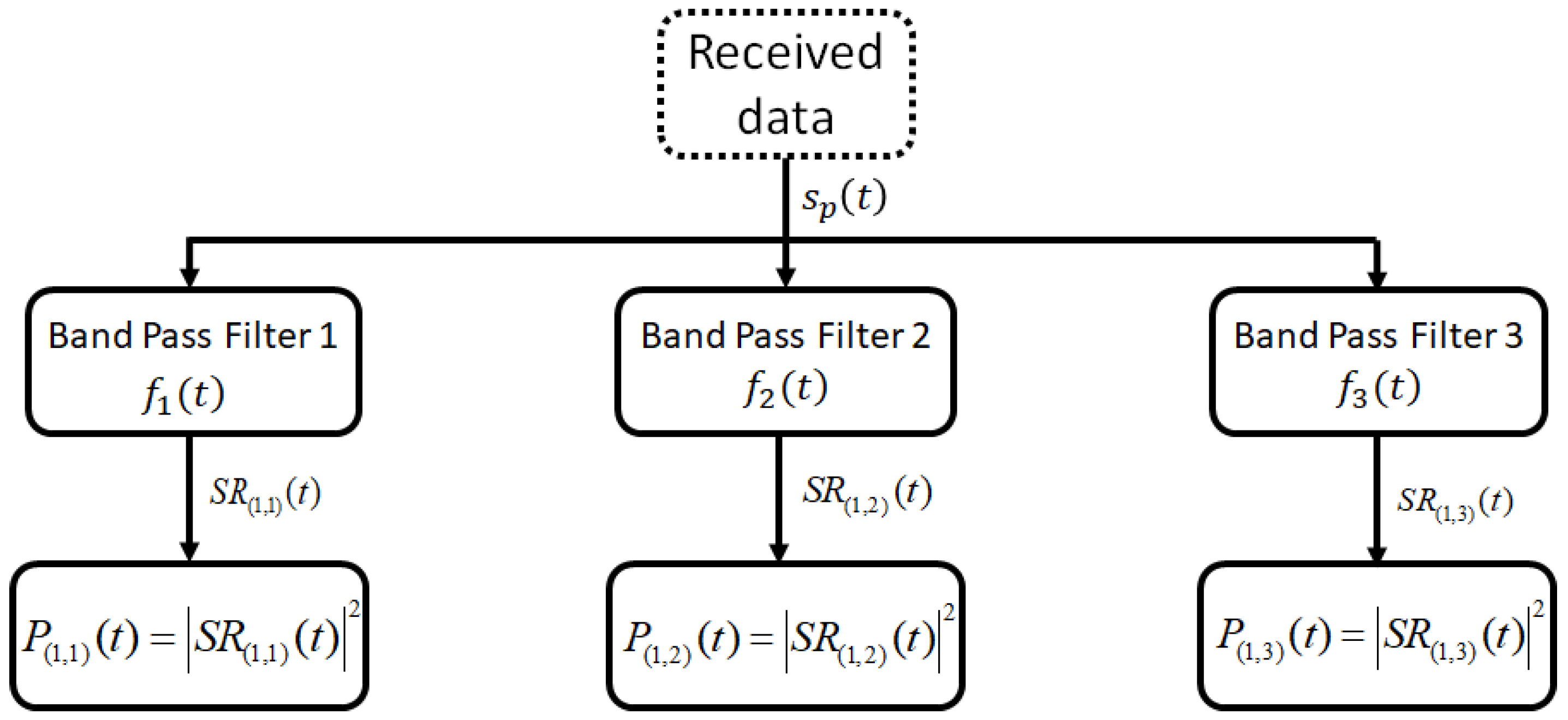Applsci 09 01488 g004 550