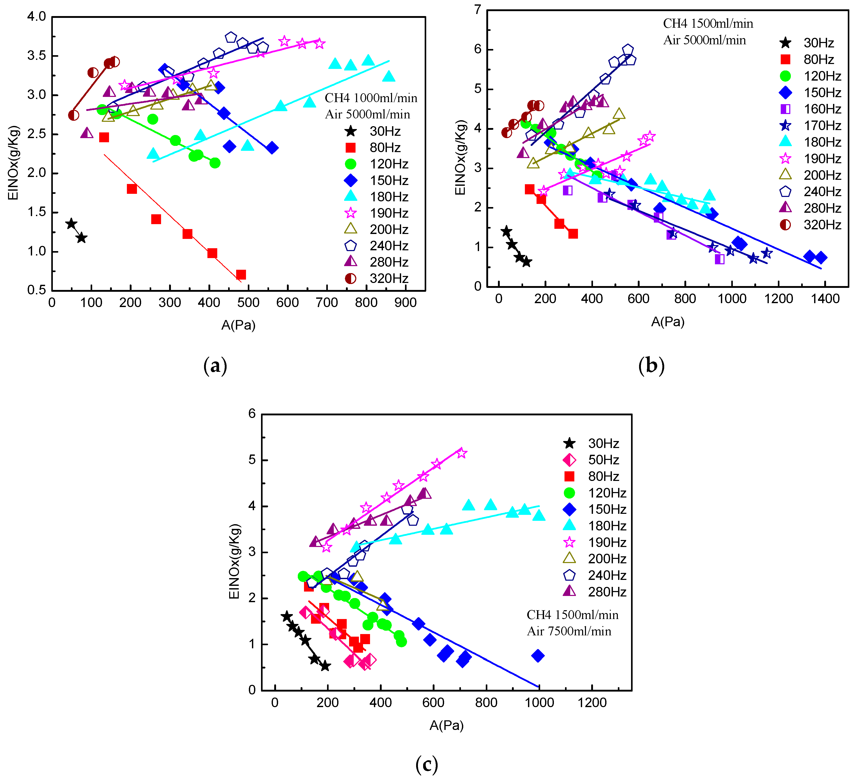 Applsci 09 01490 g004 550