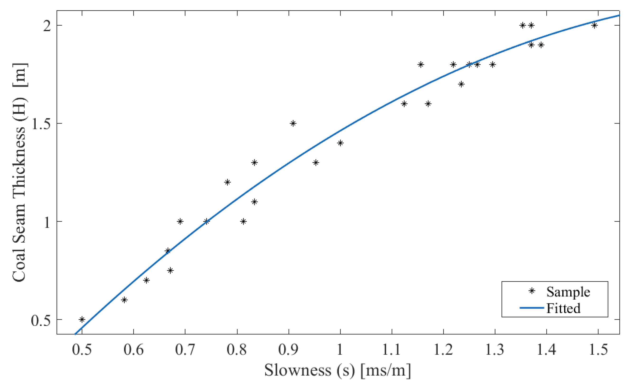Applsci 09 01493 g005