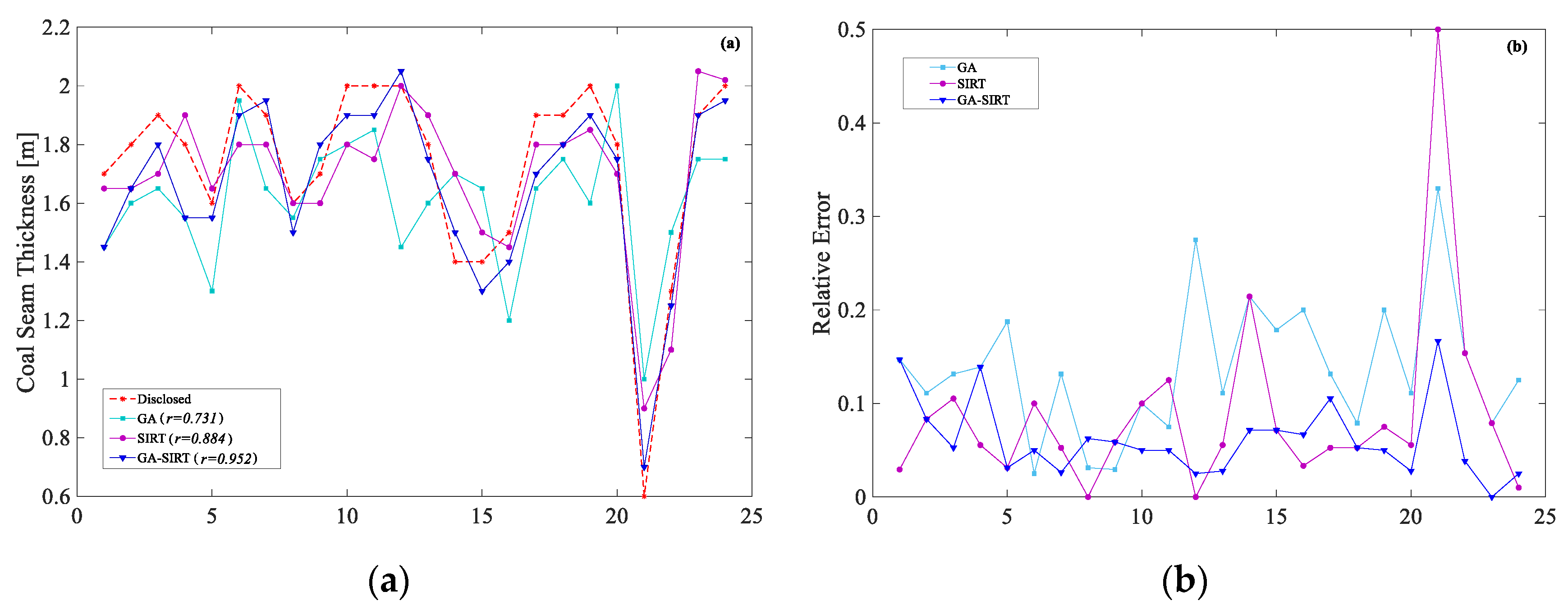 Applsci 09 01493 g007