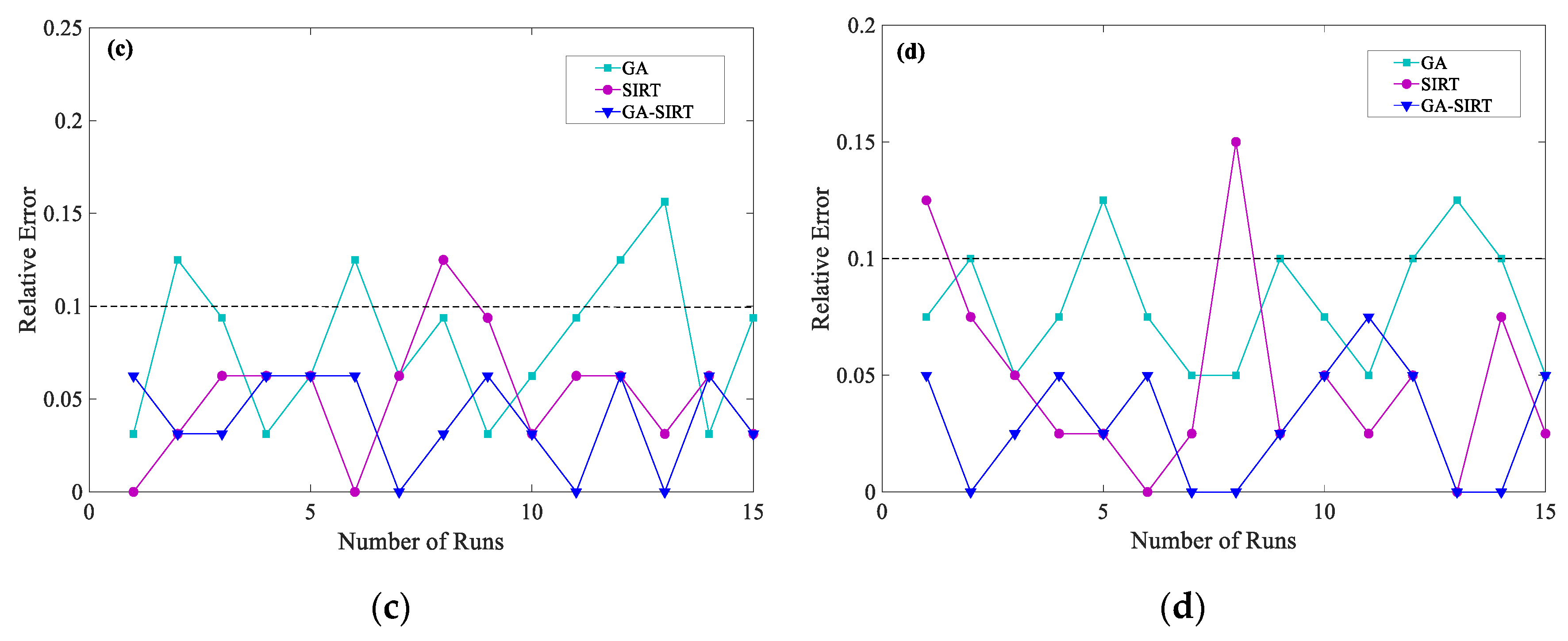 Applsci 09 01493 g008b