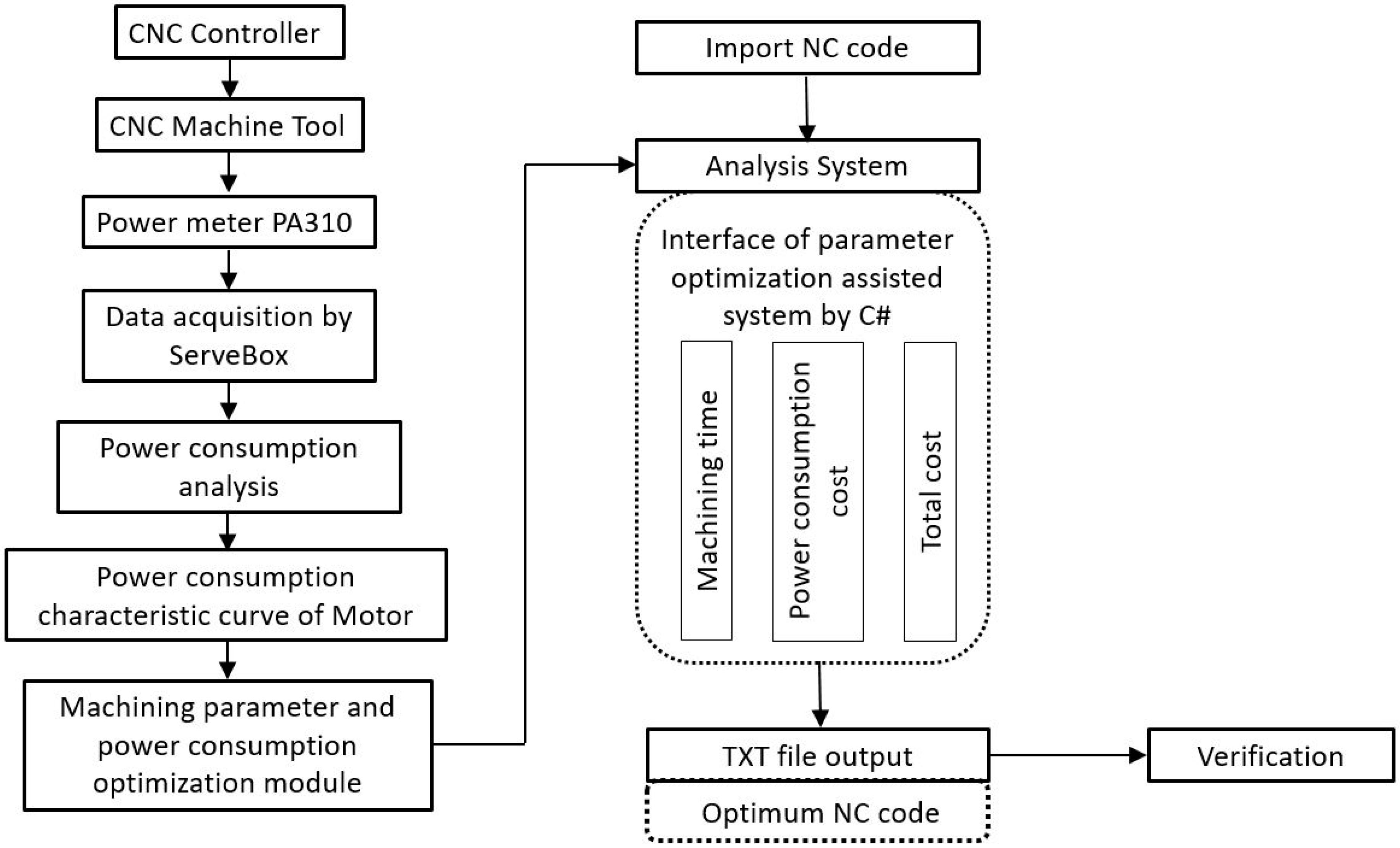 Applsci 09 01495 g001 550