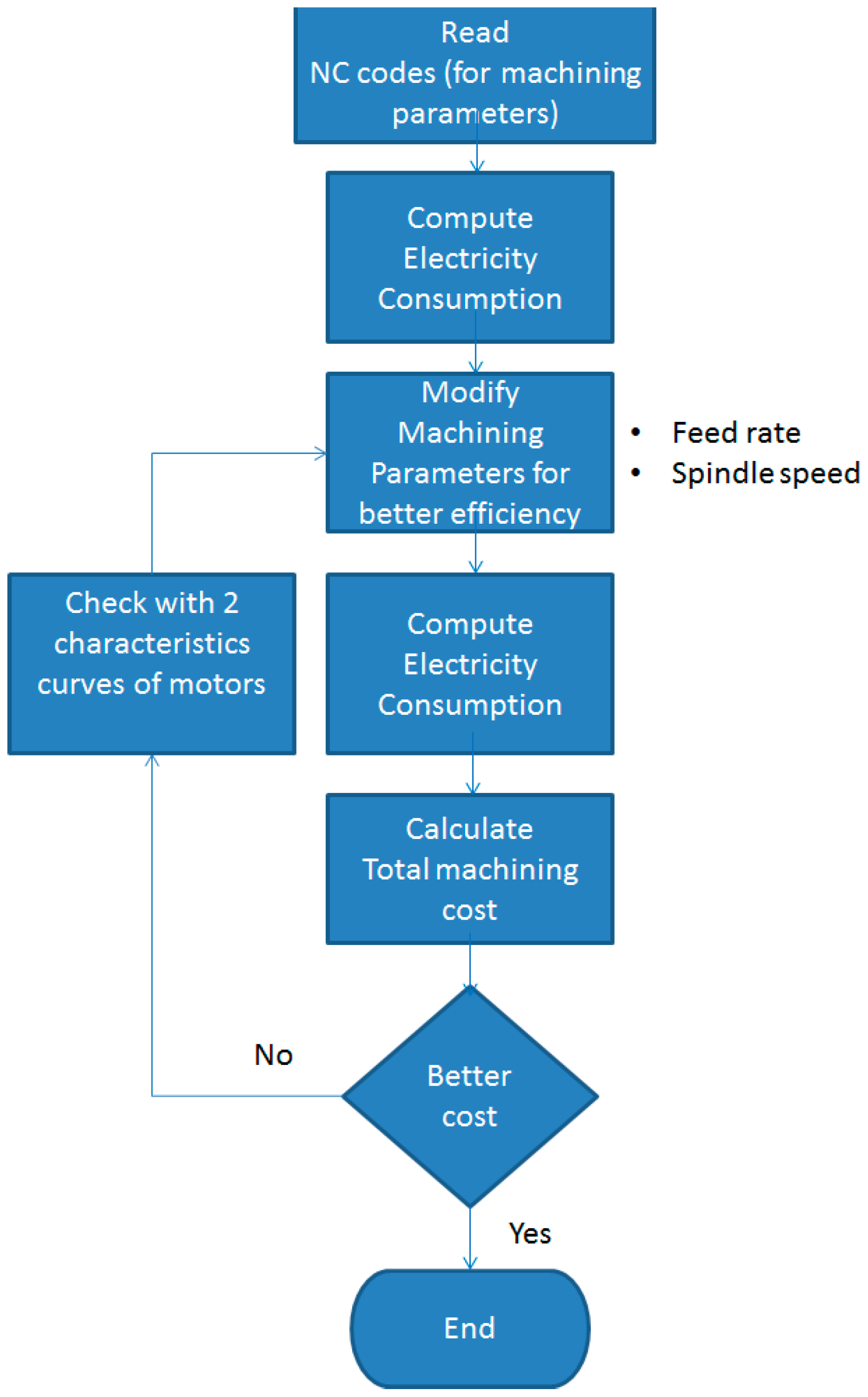 Applsci 09 01495 g002 550