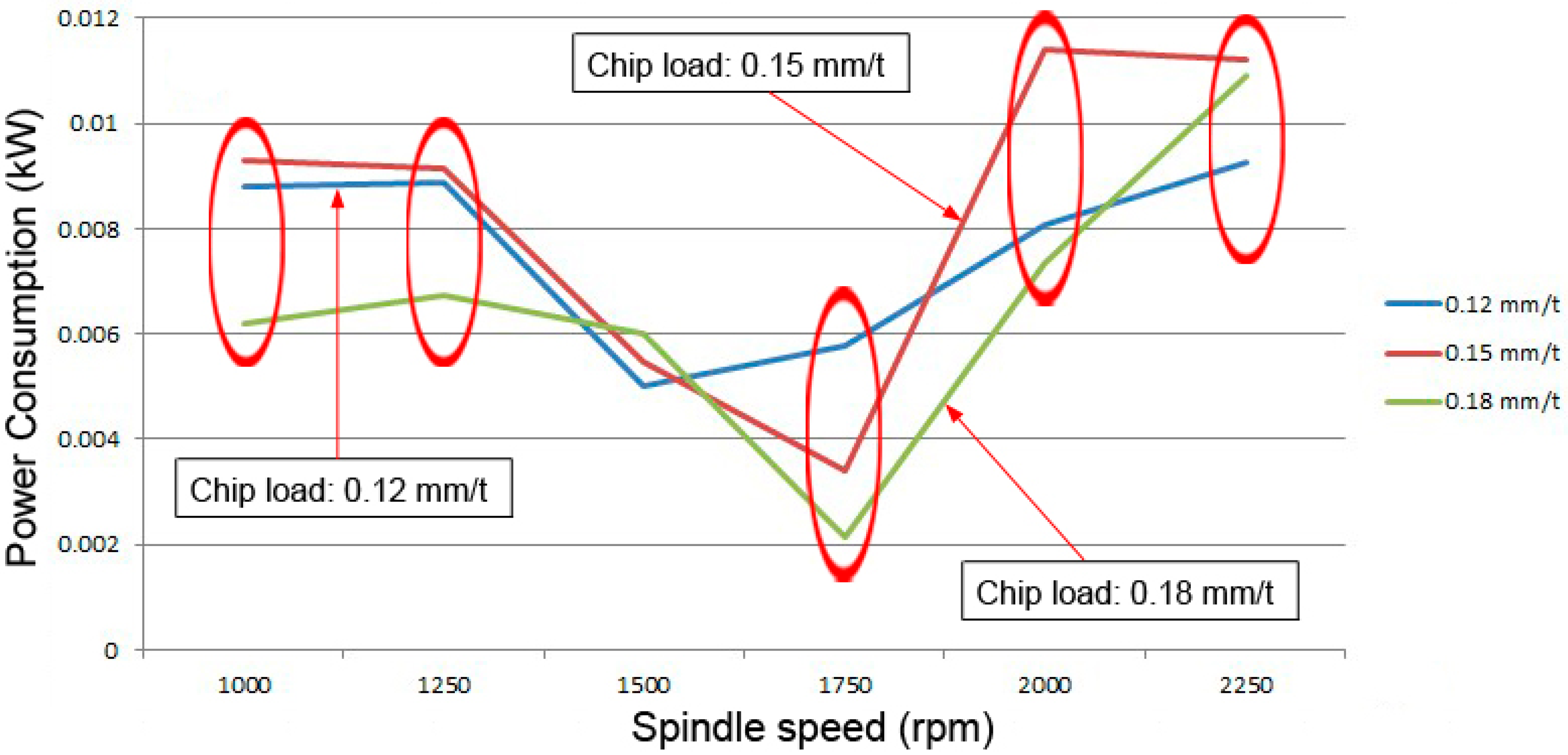How To Calculate Servo Motor Power Consumption