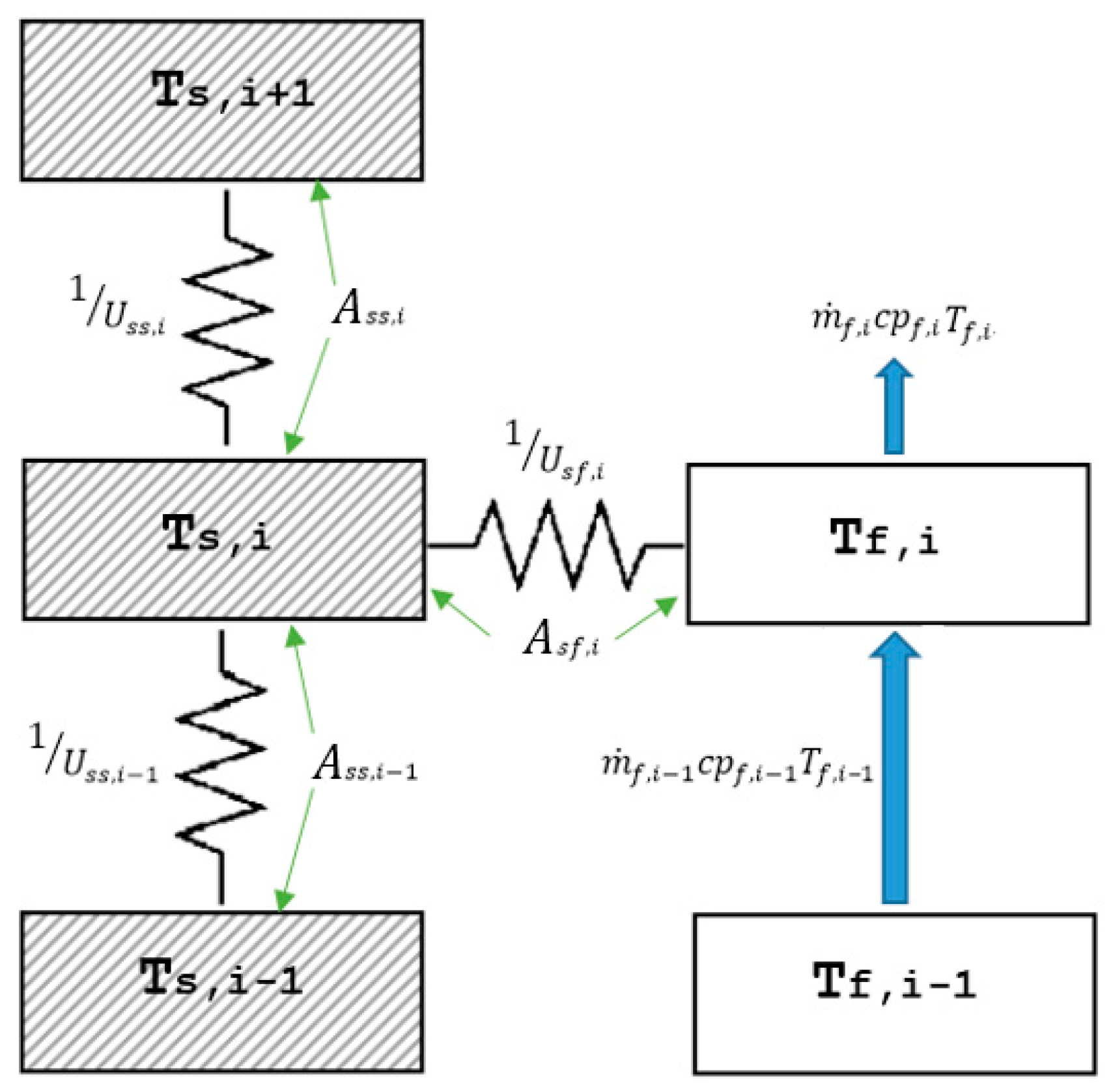 Applsci 09 01496 g003 550