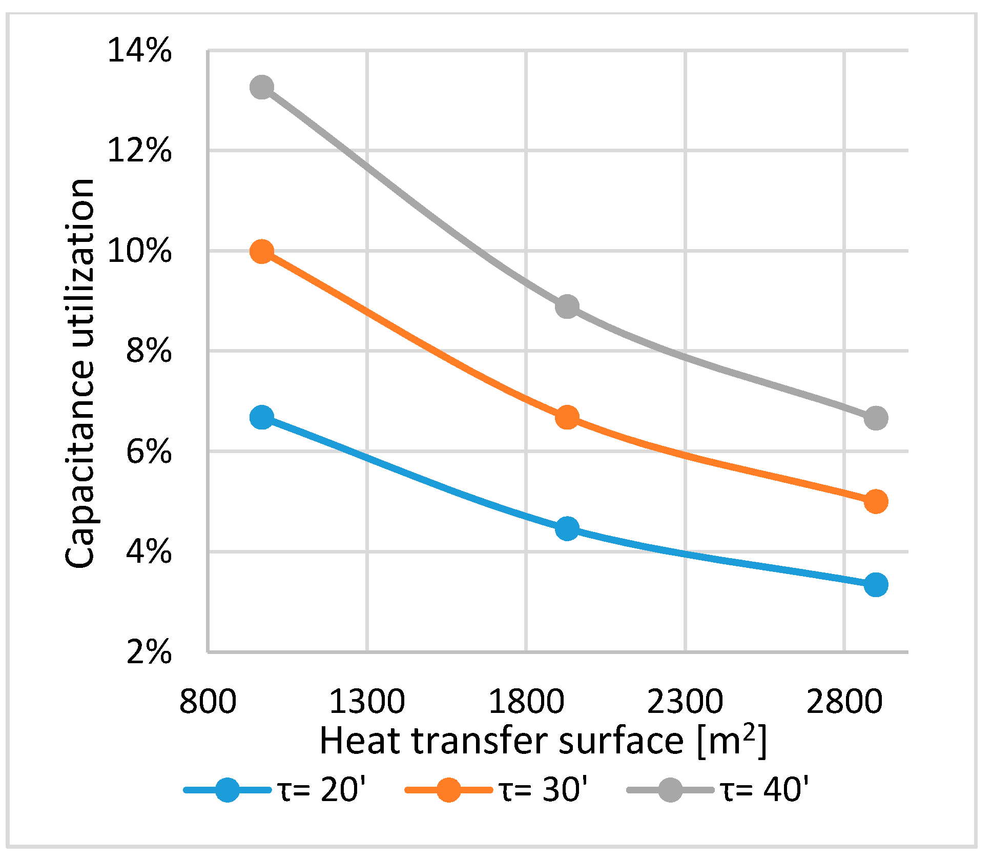 Applsci 09 01496 g008 550