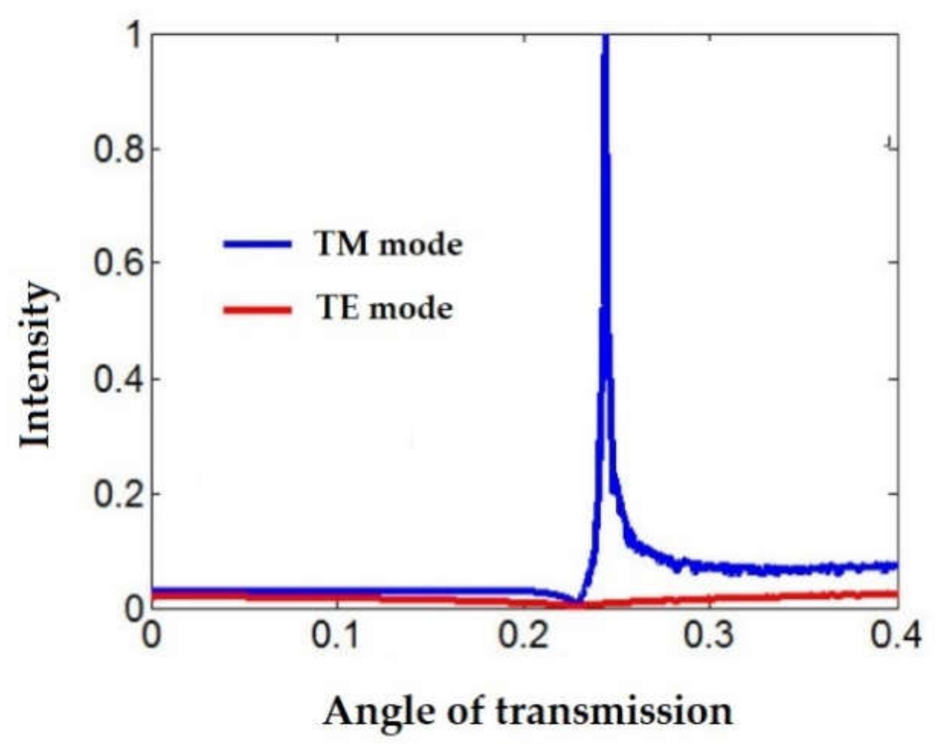 Applsci 09 01497 g004