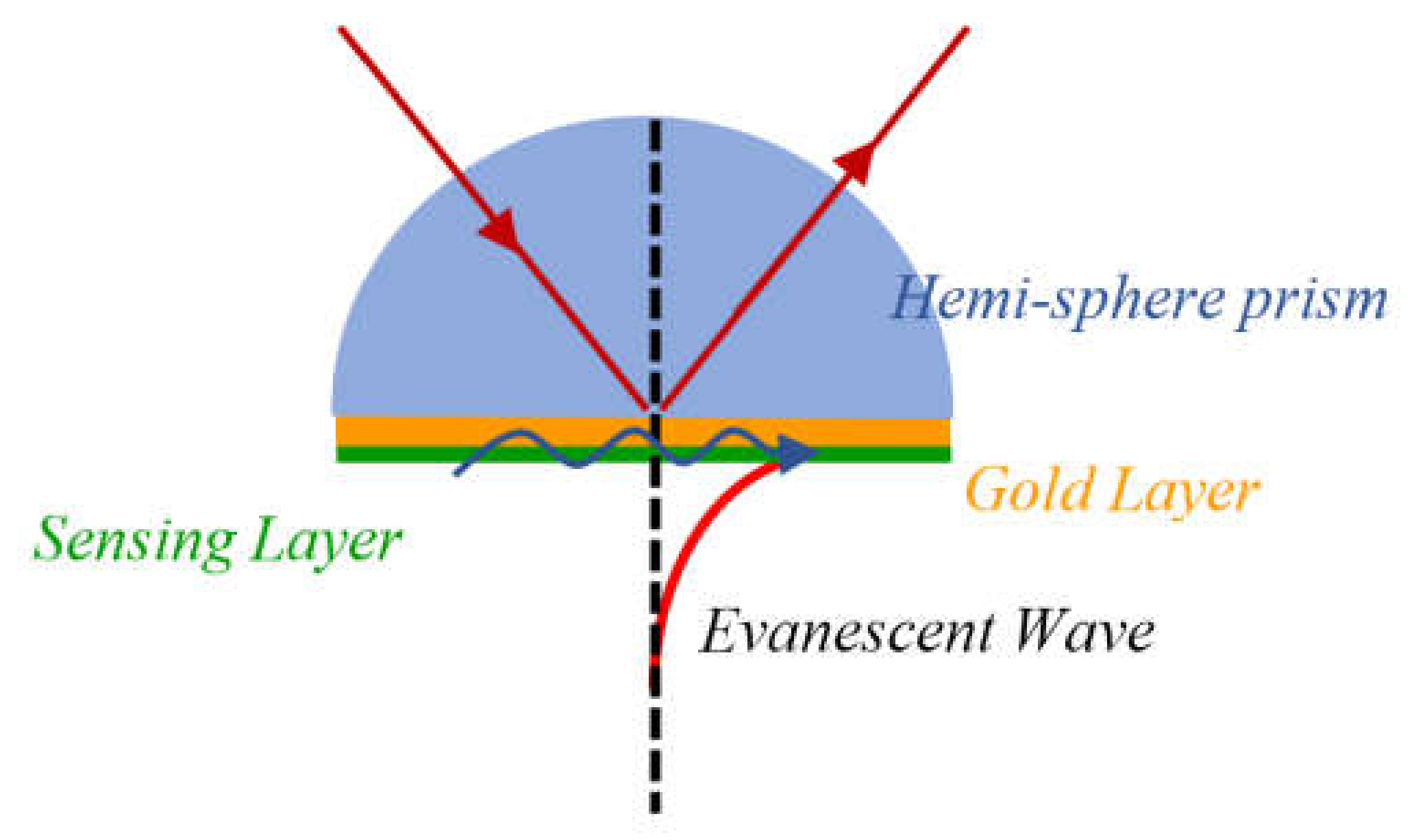 Applsci 09 01497 g006