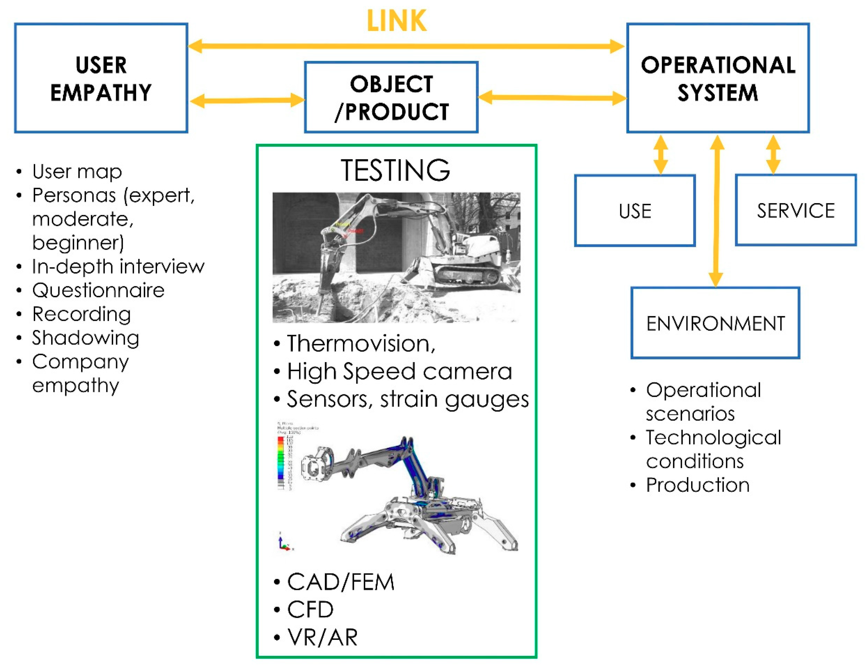 Applied Sciences Free Full Text Application Of A Design