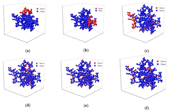 The Influence of Chemical Component Distribution on the Radiometric ...
