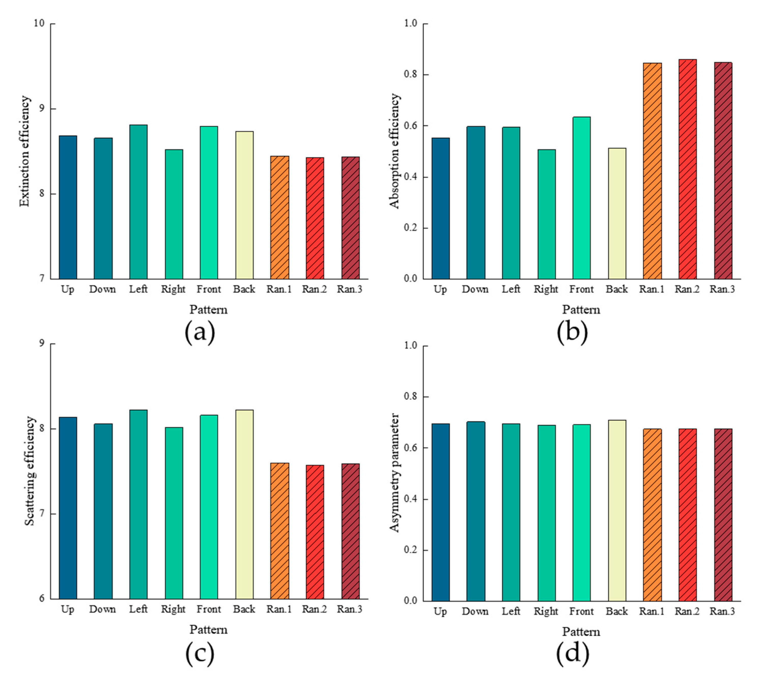 Applsci 09 01501 g005 Applsci 09 01501 g005