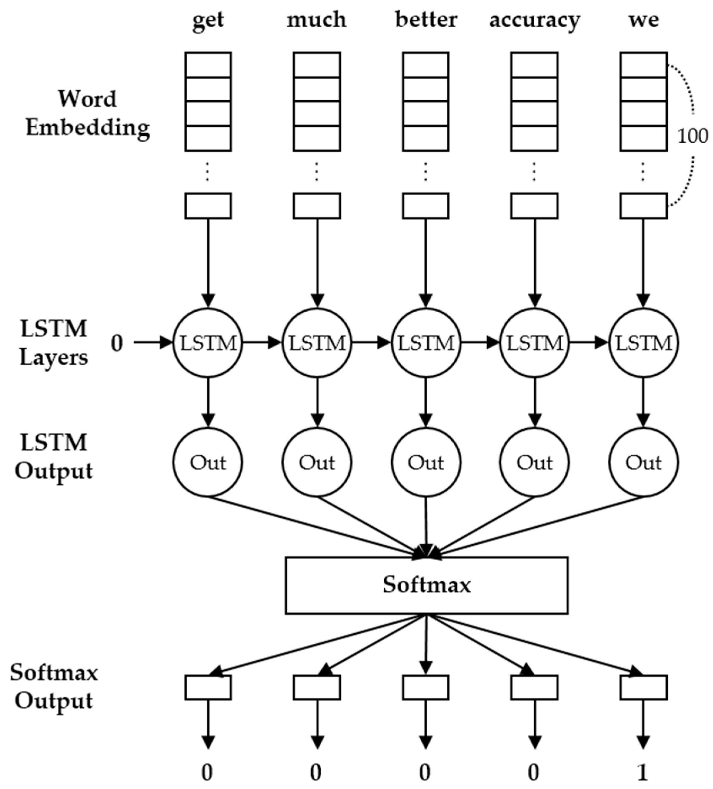 Inter-Sentence Segmentation of YouTube Subtitles Using Long-Short Term ...